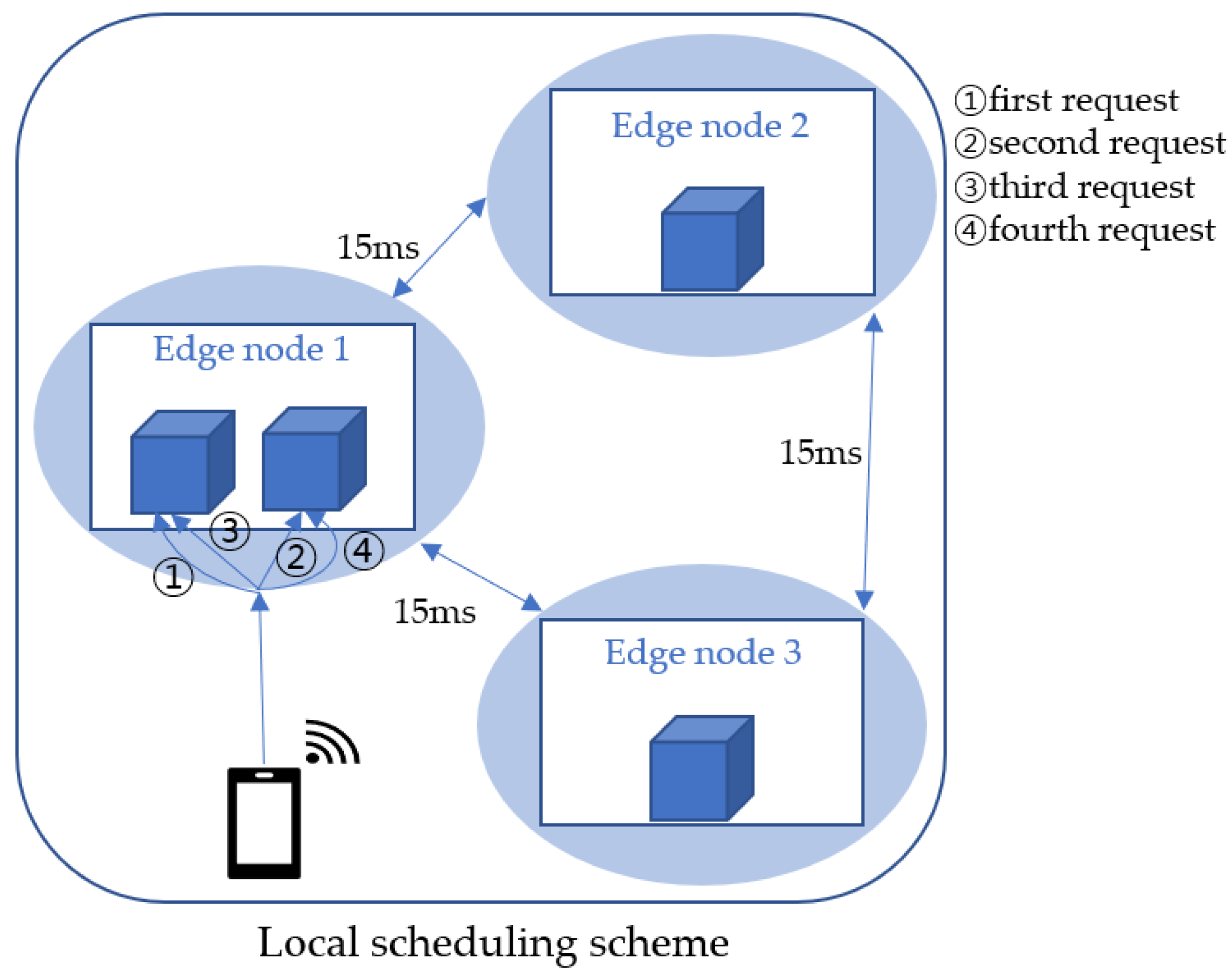 Sensors 23 01522 g003 550