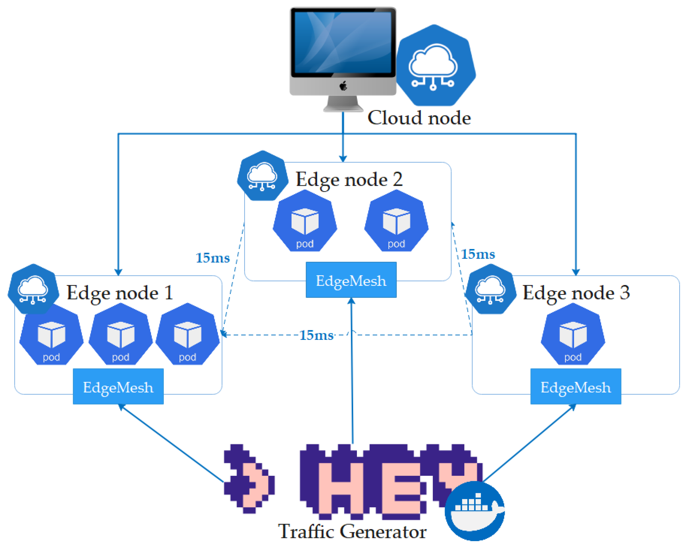Sensors 23 01522 g004 550