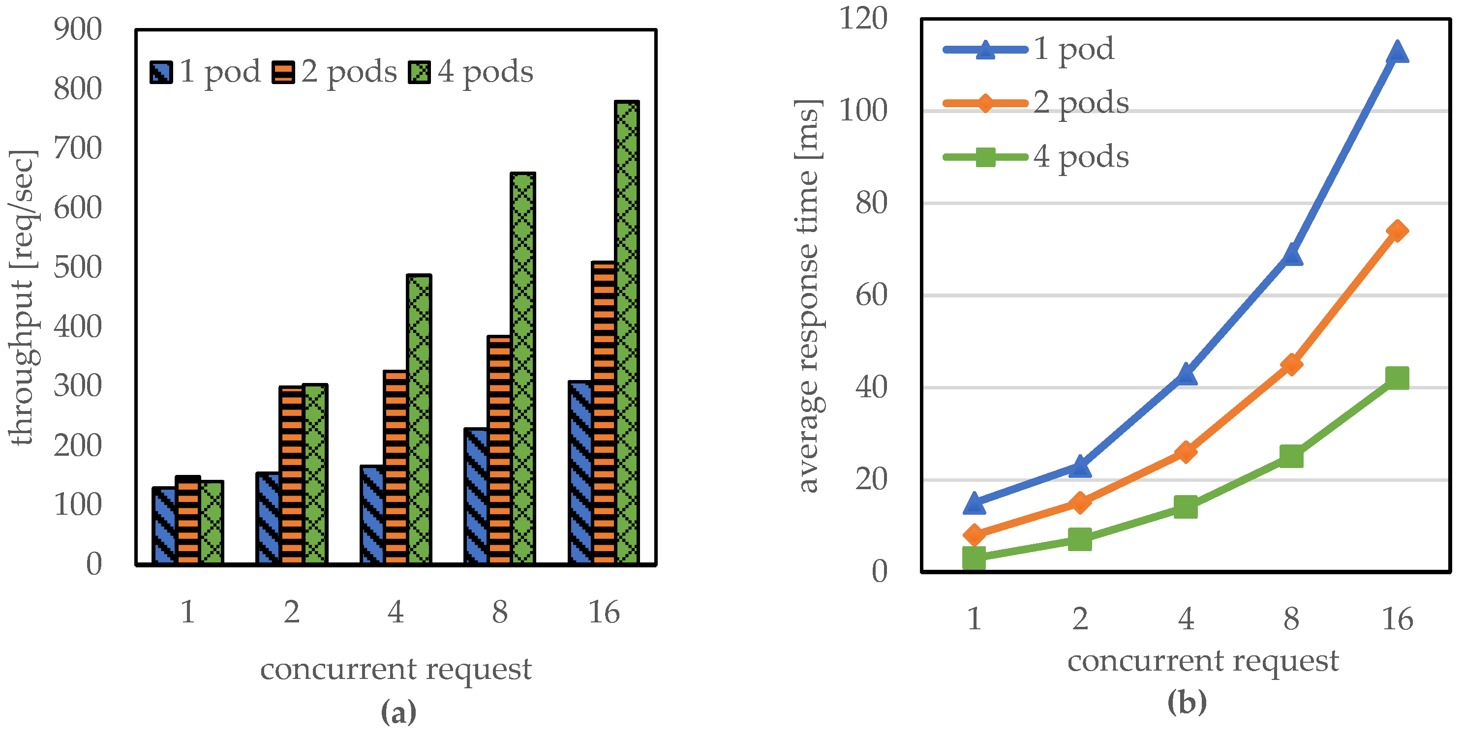 Sensors 23 01522 g005 550
