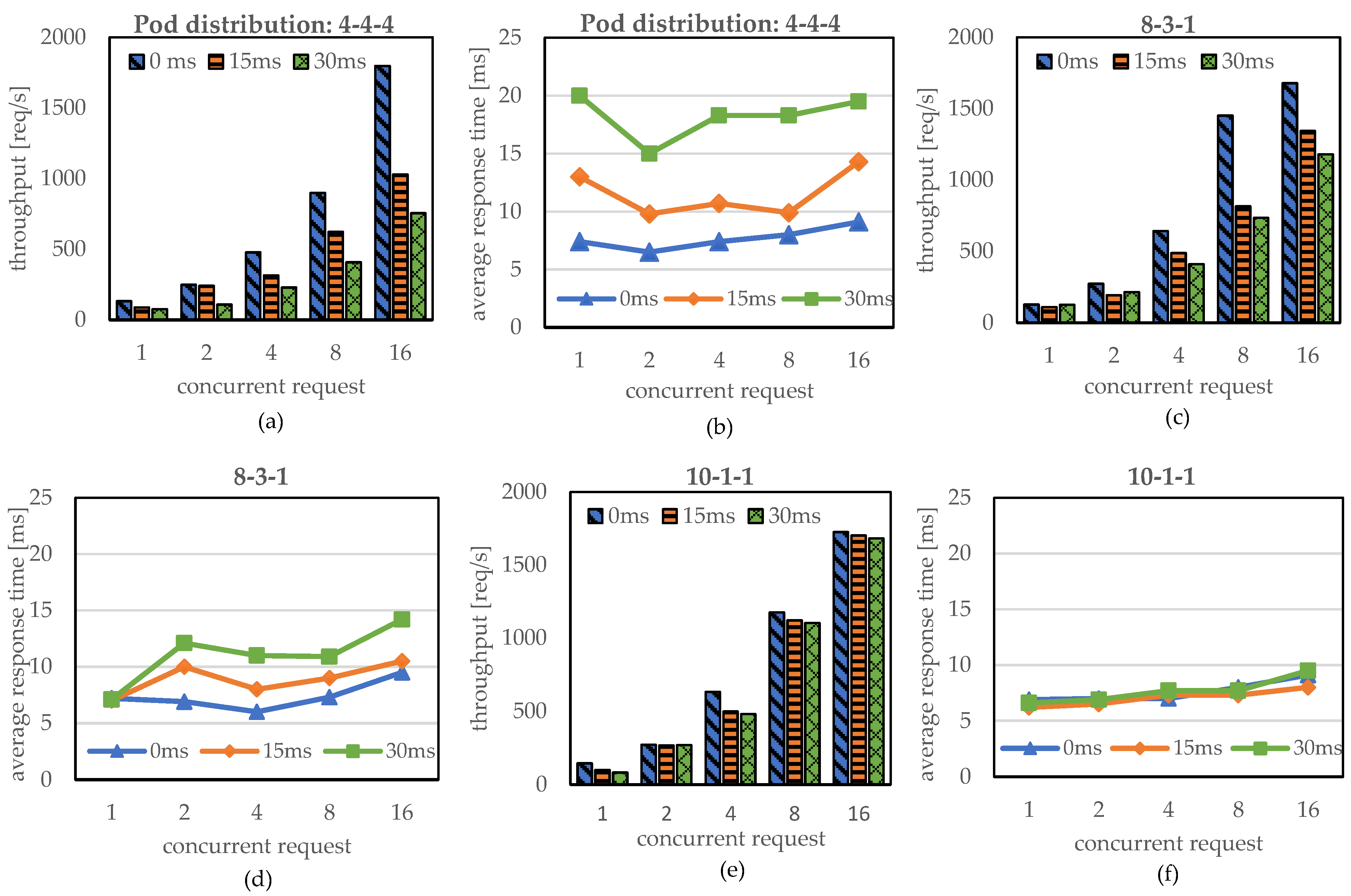 Sensors 23 01522 g006 550