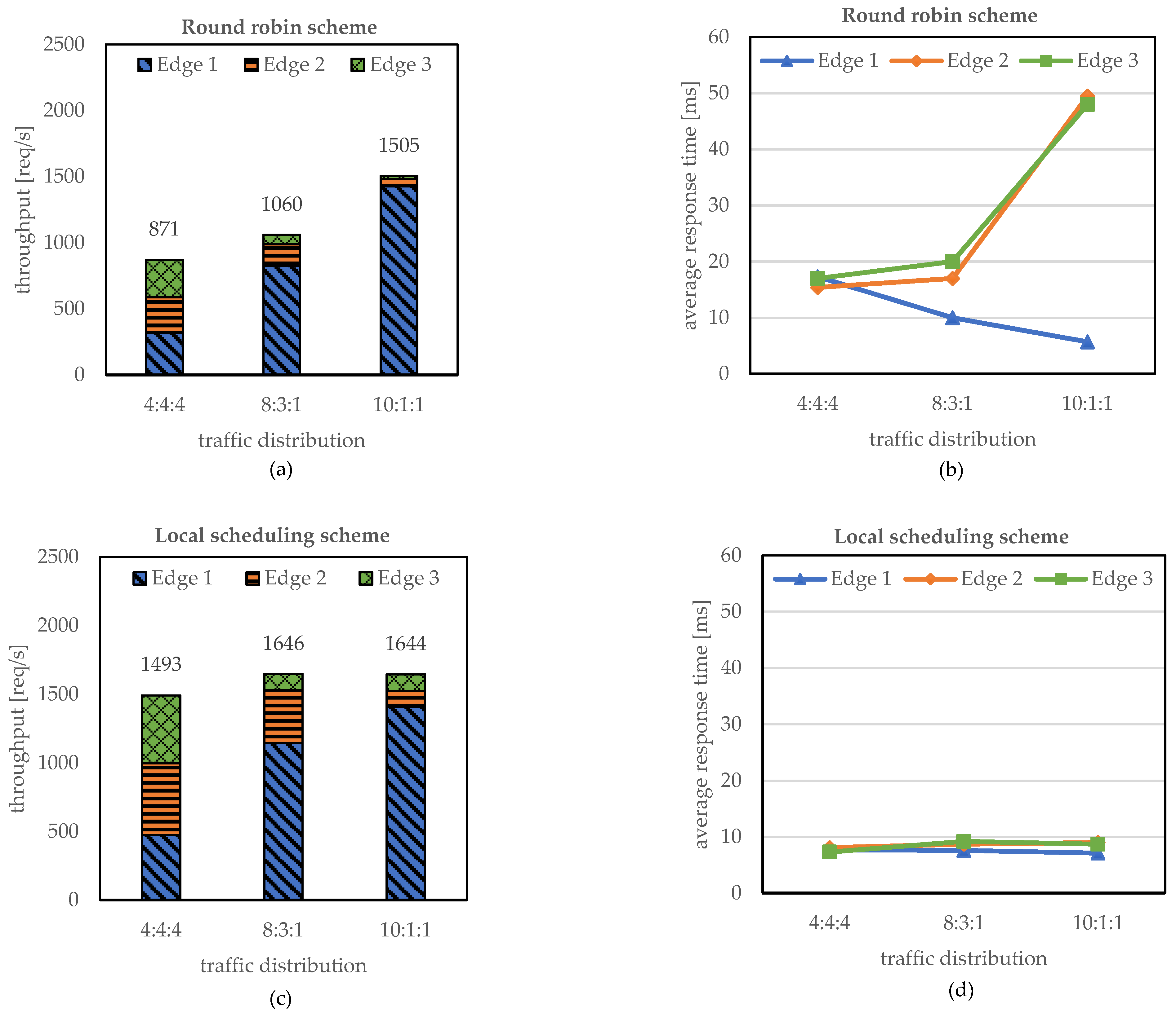 Sensors 23 01522 g007 550