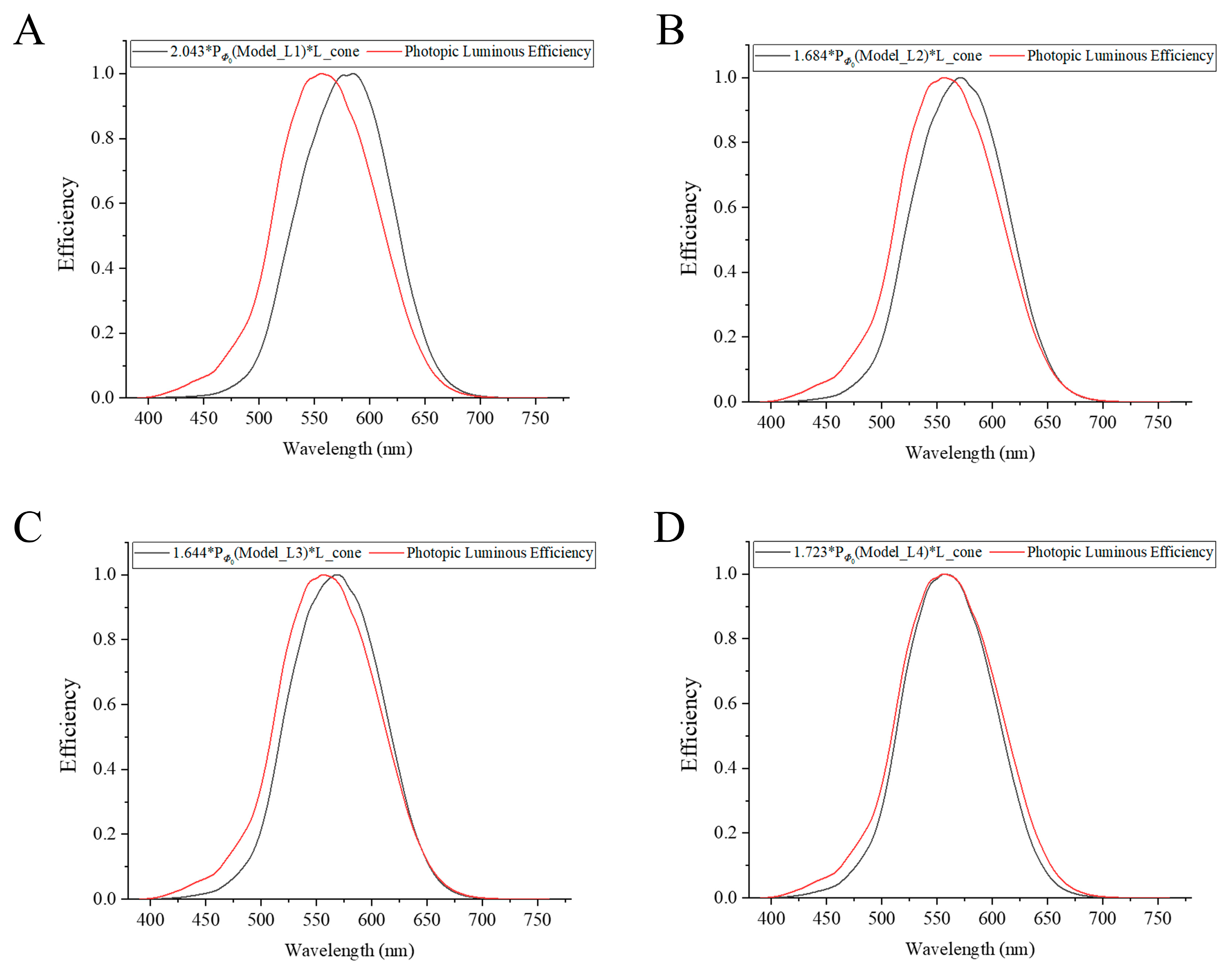 Sensors 23 01523 g005 Sensors 23 01523 g005