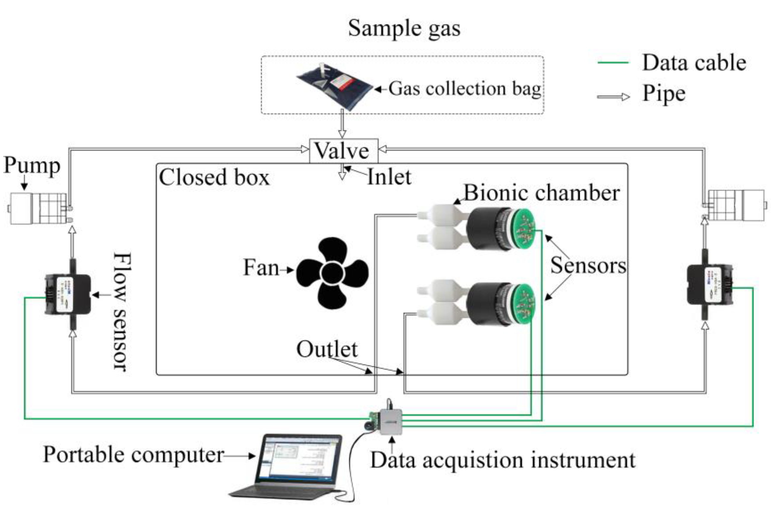 Sensors 23 01524 g001