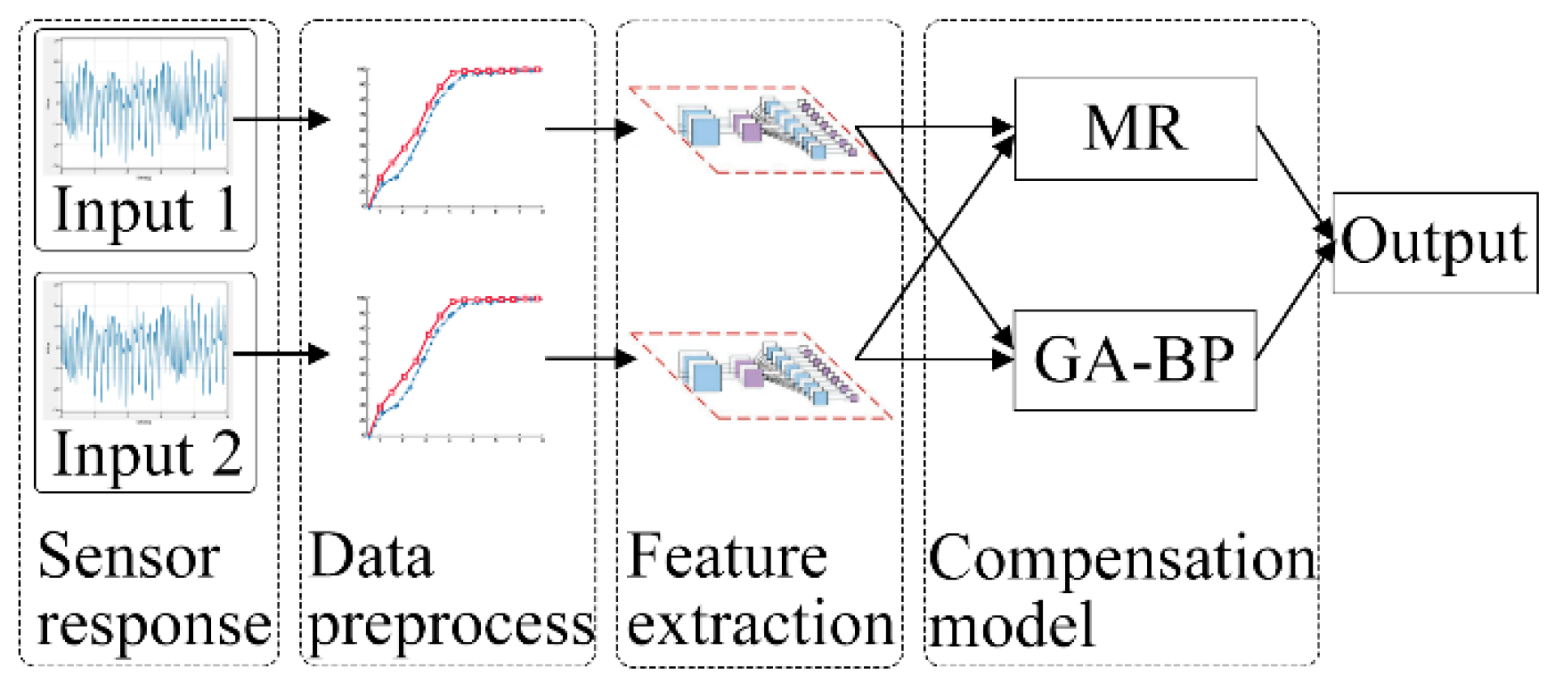 Sensors 23 01524 g002