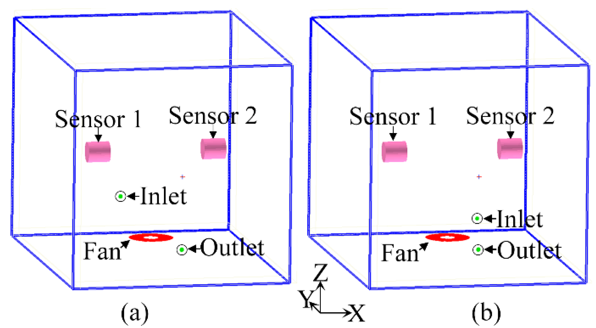 Sensors 23 01524 g006
