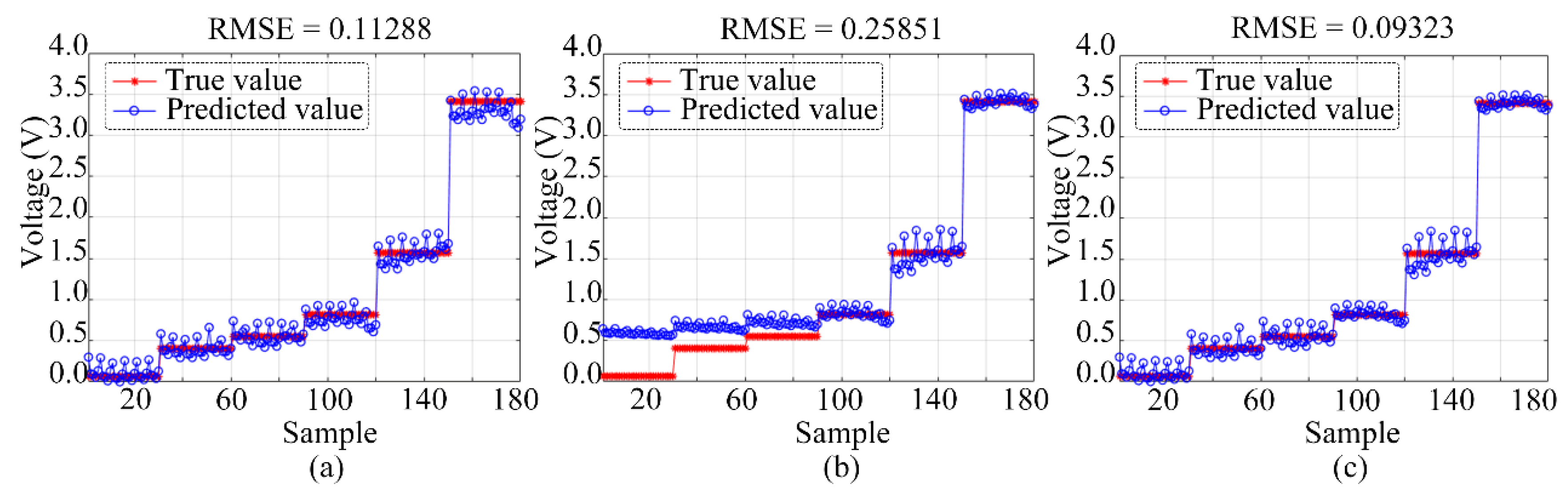 Sensors 23 01524 g011
