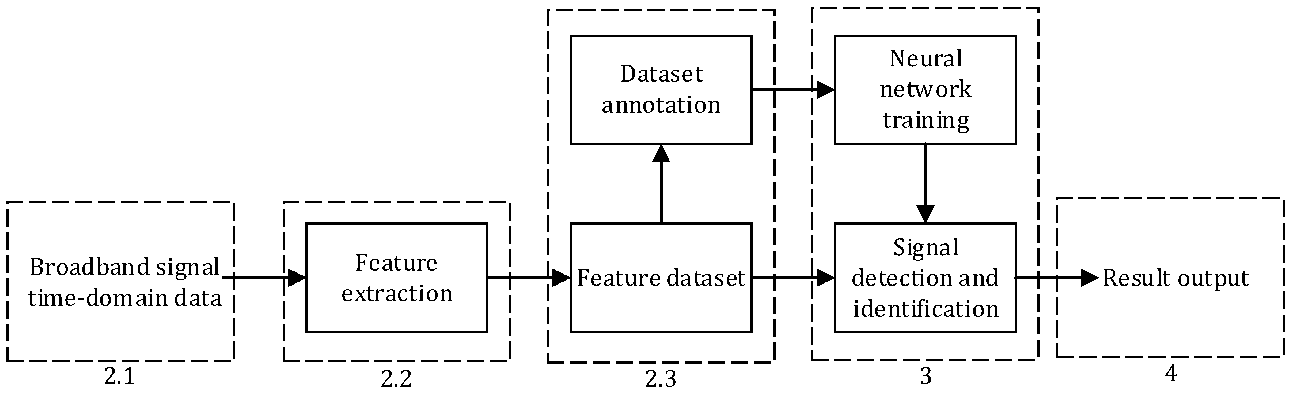 Sensors 23 01525 g001