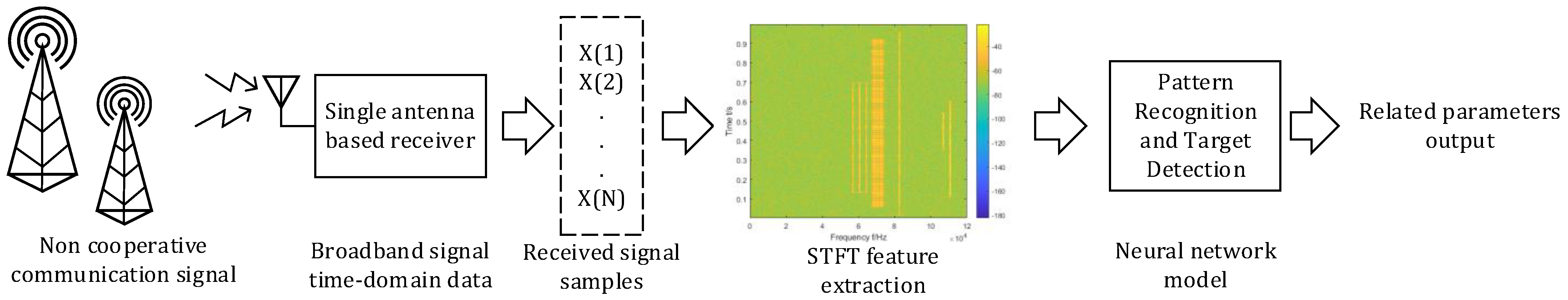Sensors 23 01525 g002
