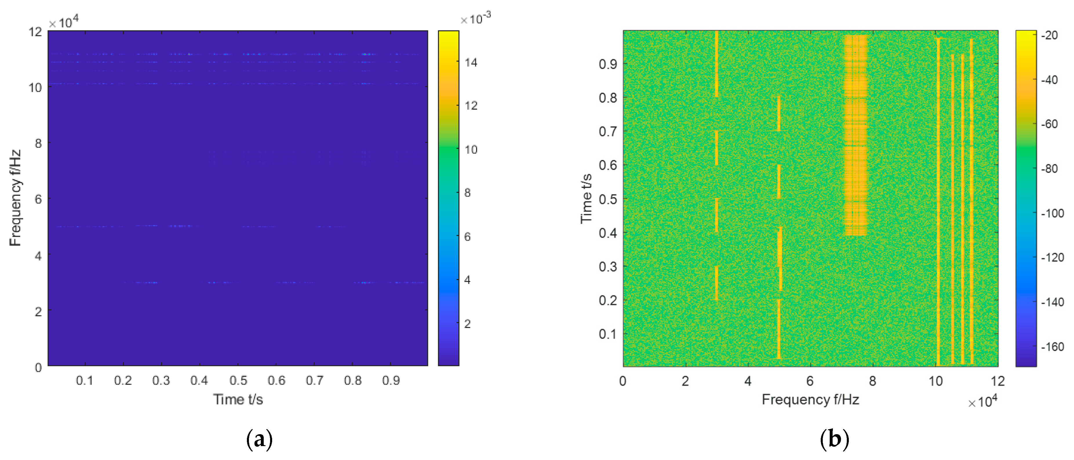 Sensors 23 01525 g003
