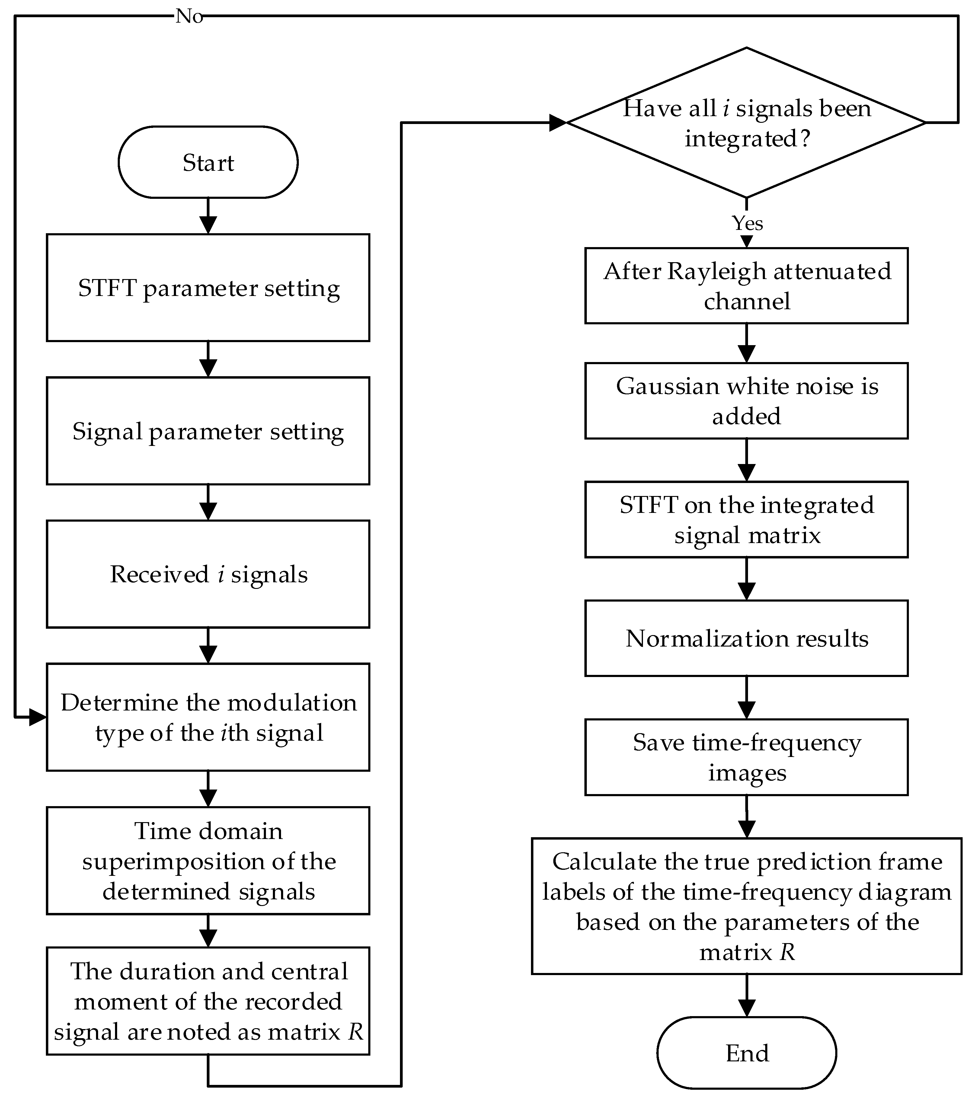 Sensors 23 01525 g004