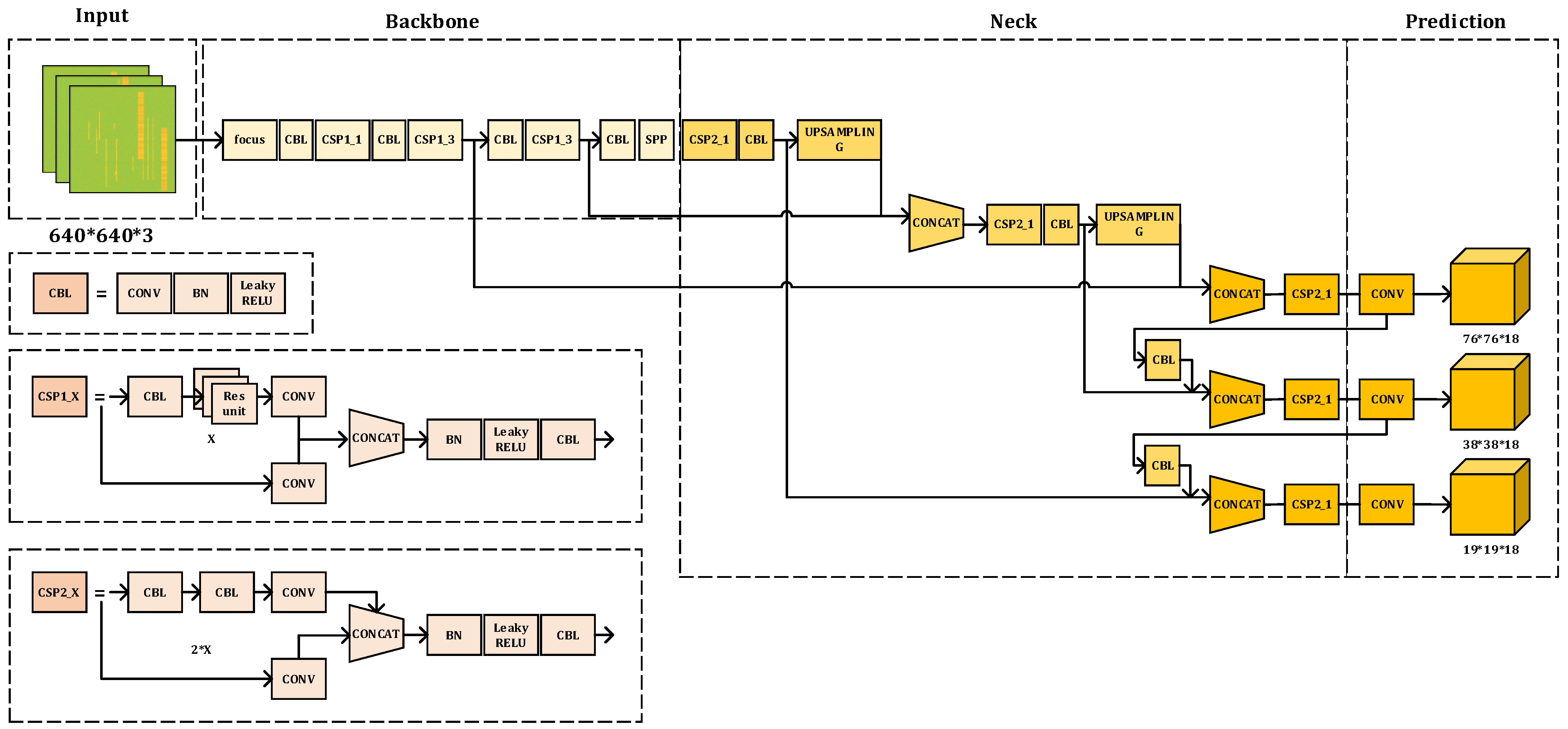 Sensors 23 01525 g005