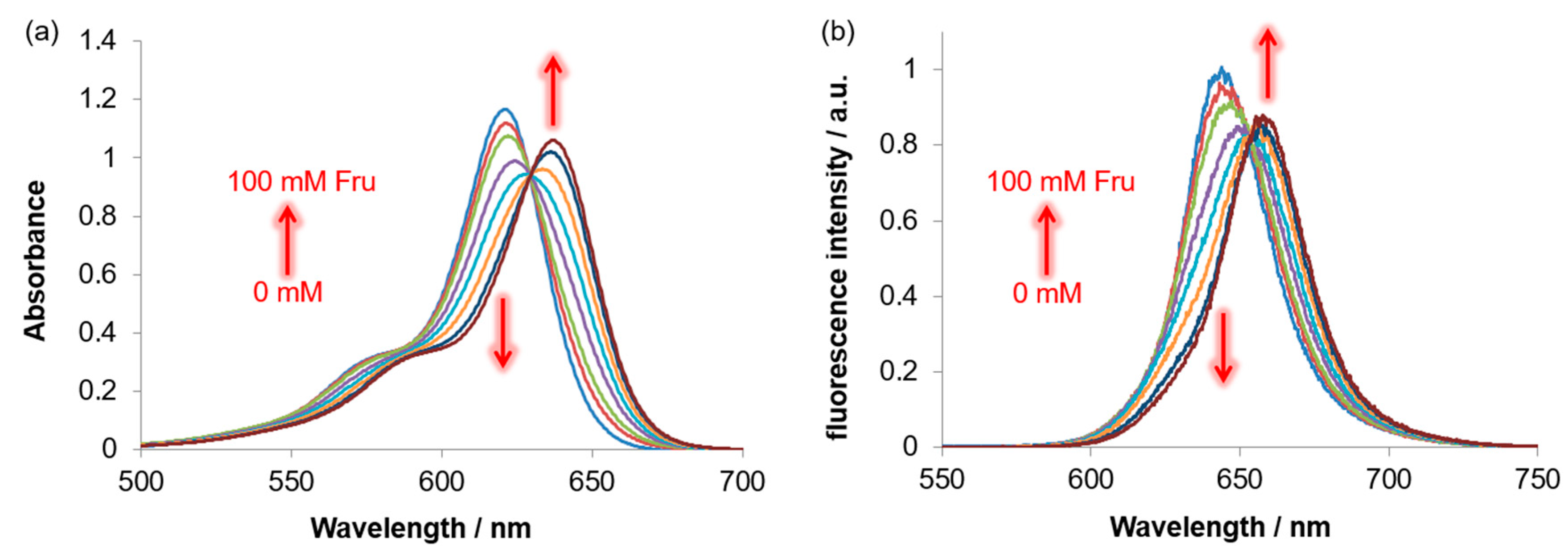 Sensors 23 01528 g005