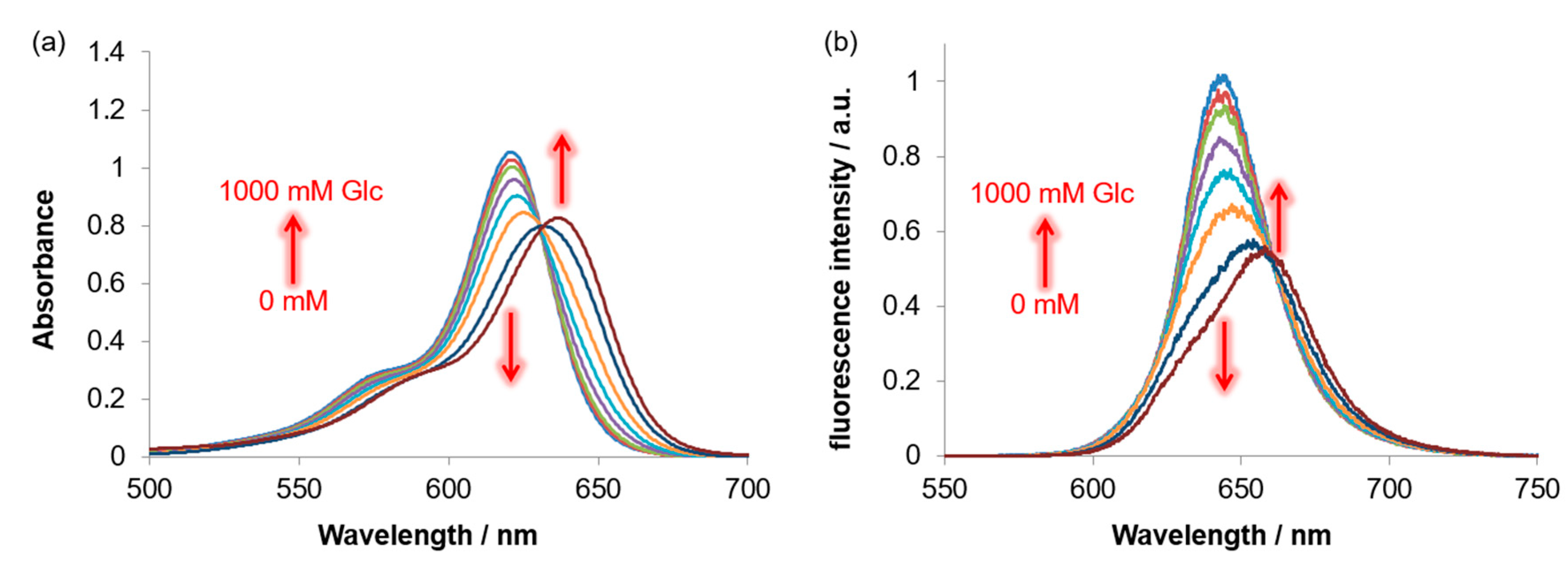 Sensors 23 01528 g006