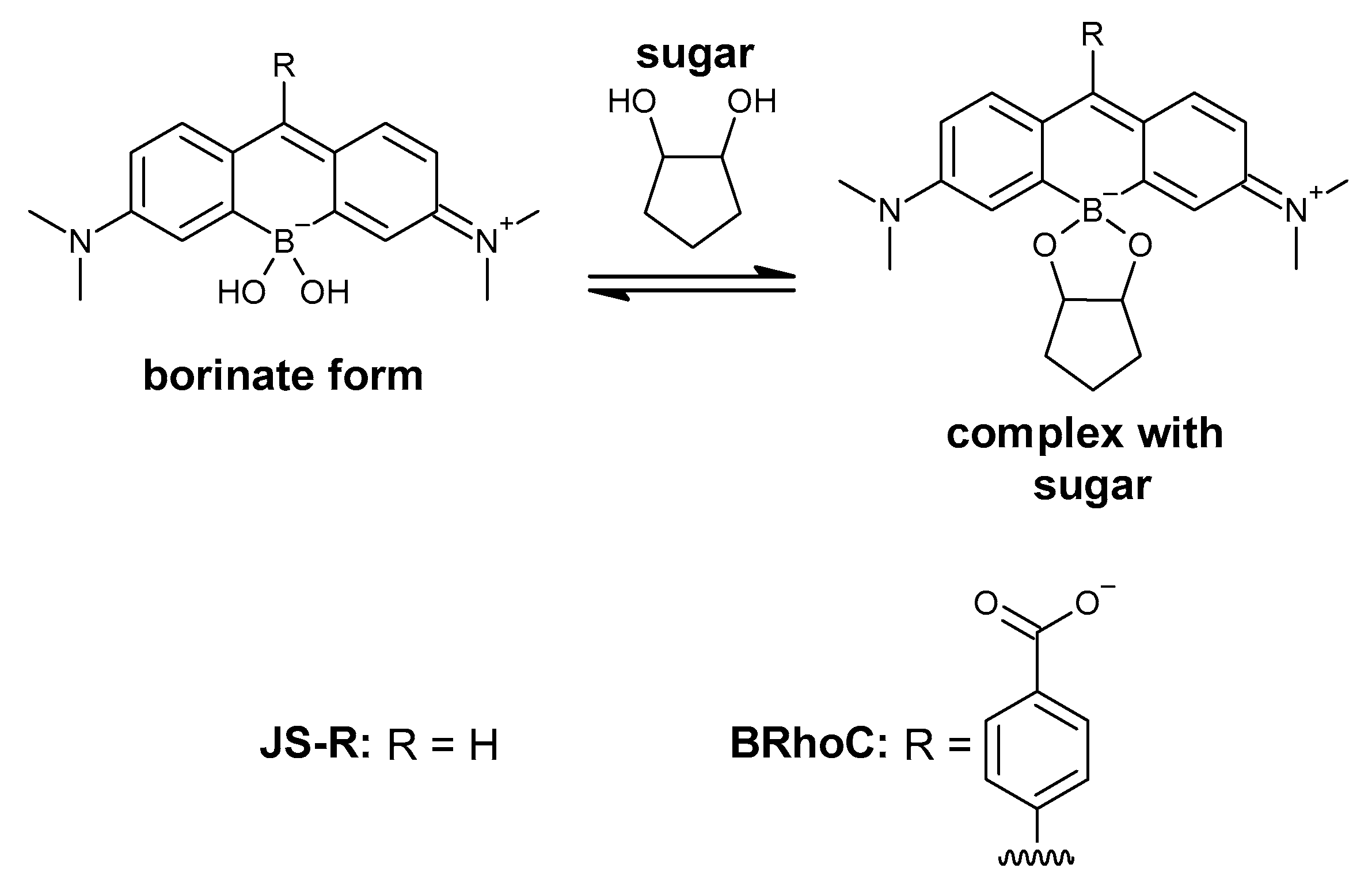 Sensors 23 01528 sch001