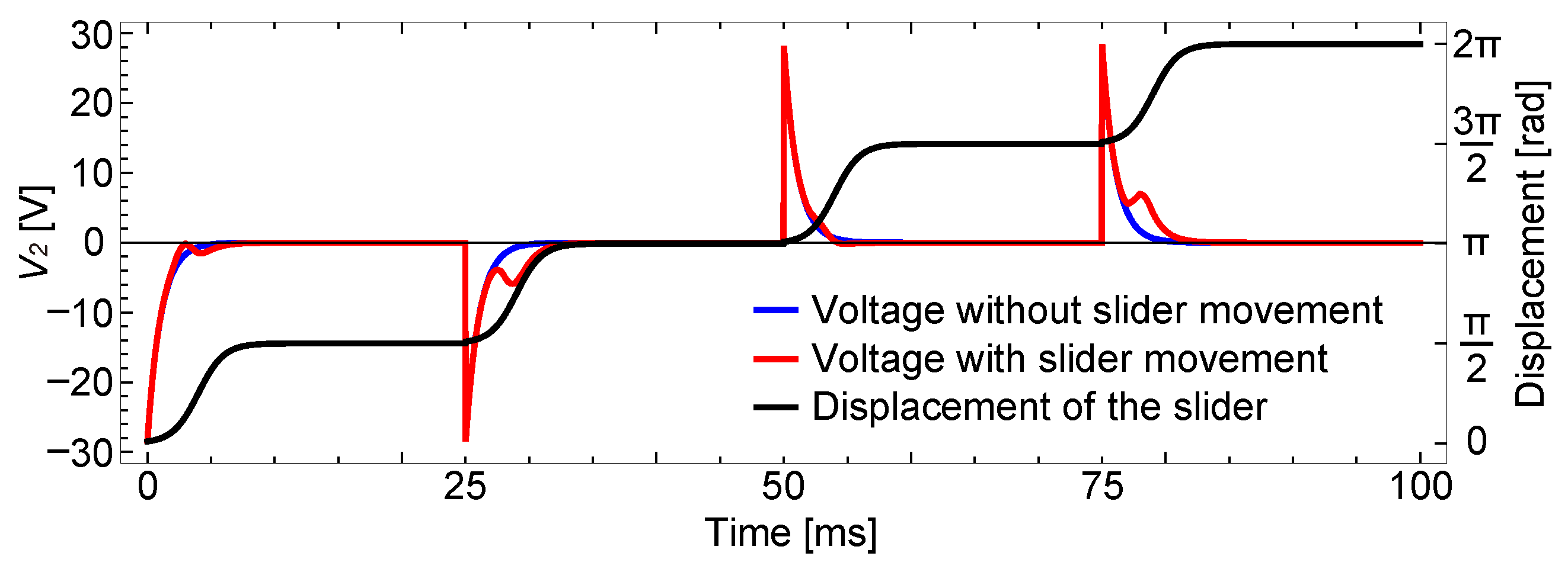 Sensors 23 01529 g007 Sensors 23 01529 g007
