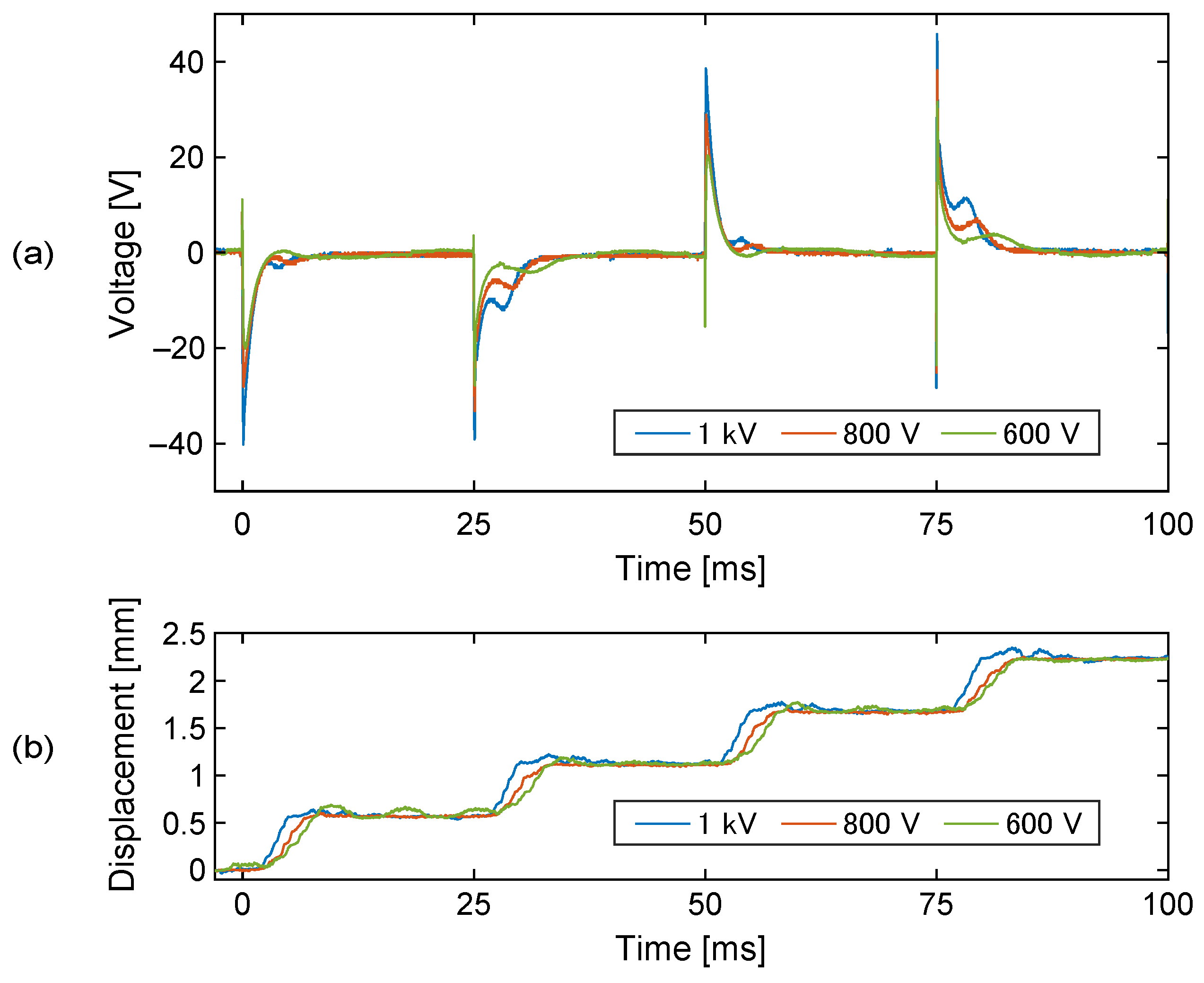 Sensors 23 01529 g015 Sensors 23 01529 g015
