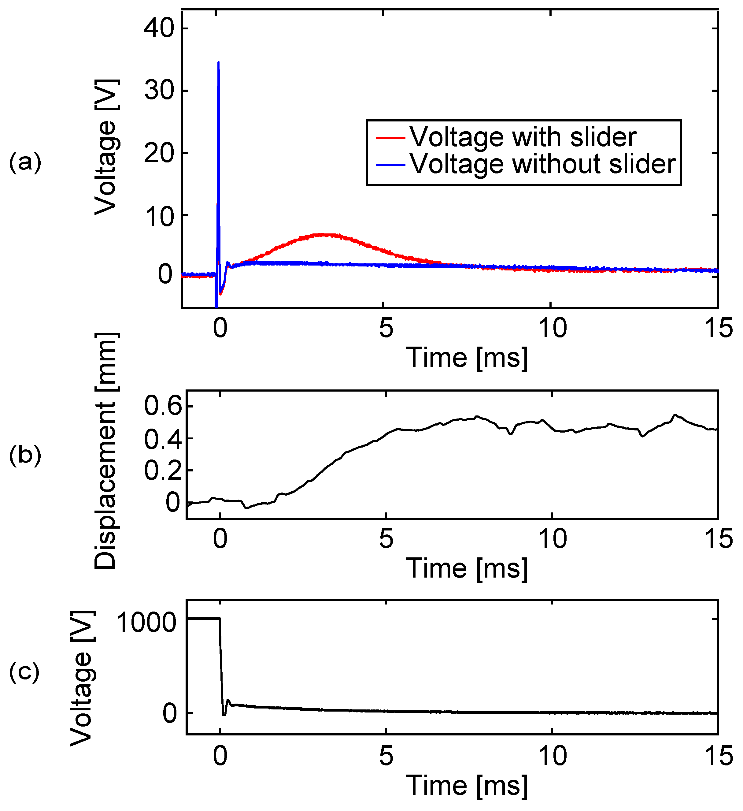 Sensors 23 01529 g017 Sensors 23 01529 g017