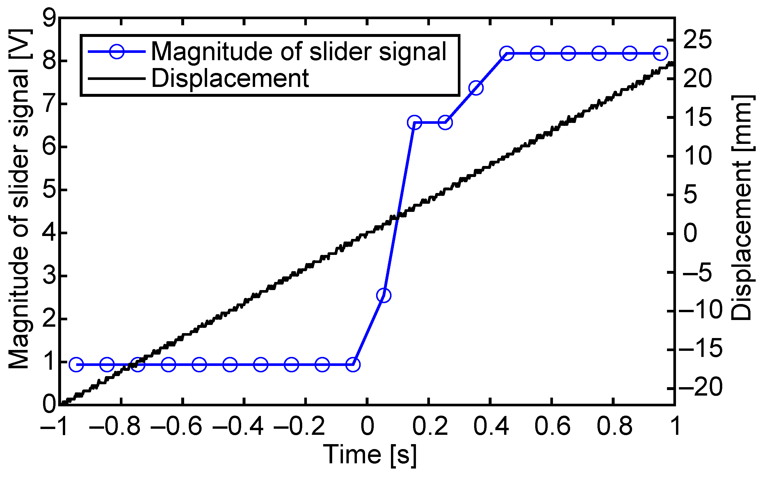 Sensors 23 01529 g018 Sensors 23 01529 g018
