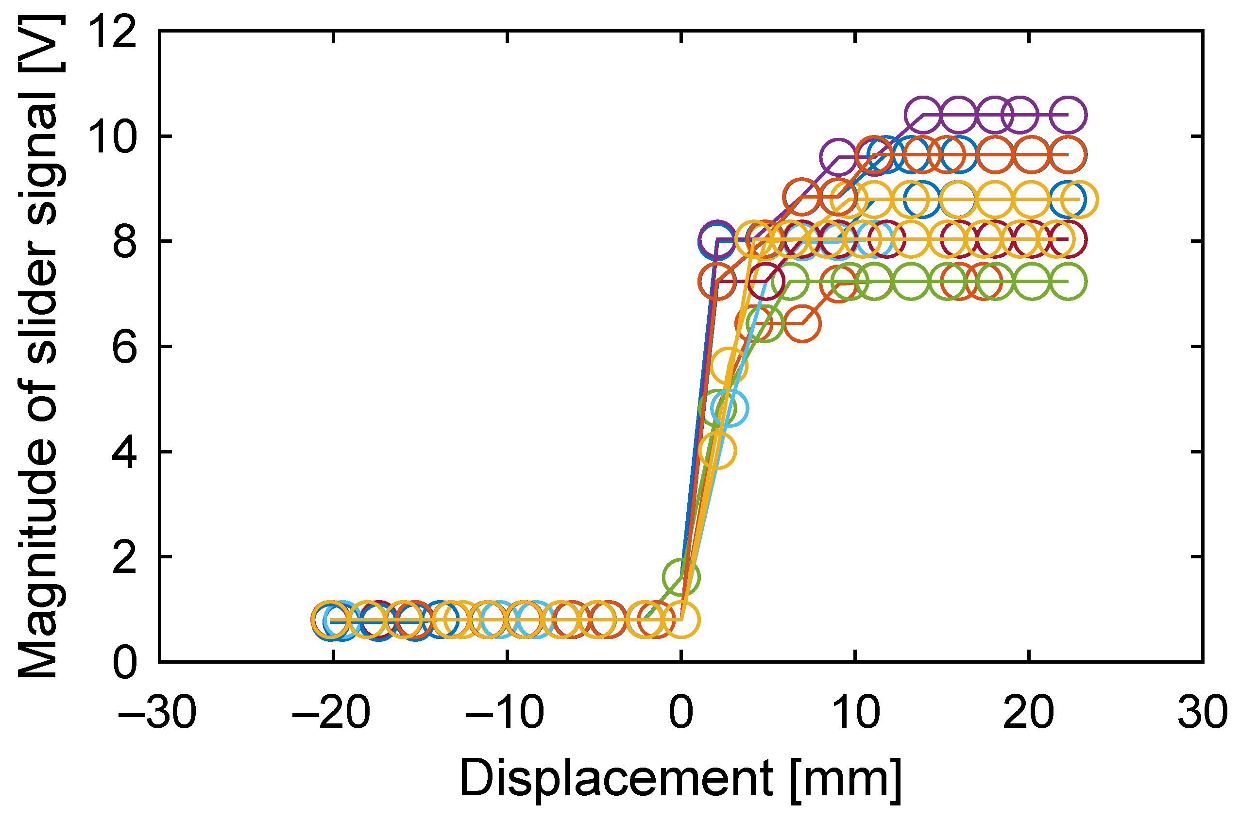 Sensors 23 01529 g019 Sensors 23 01529 g019