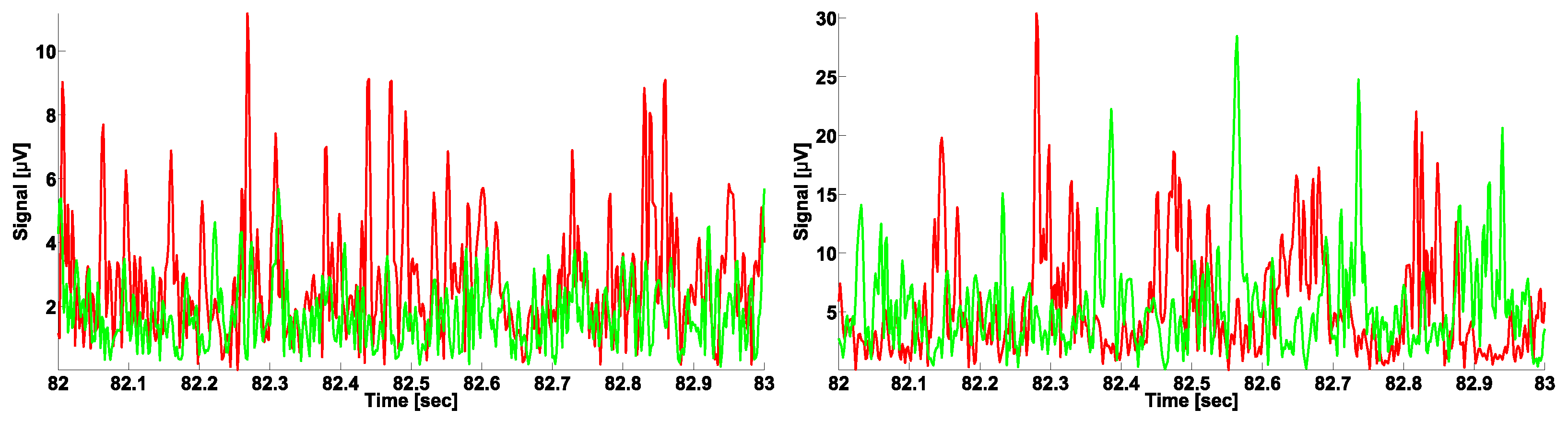 Sensors 23 01531 g001