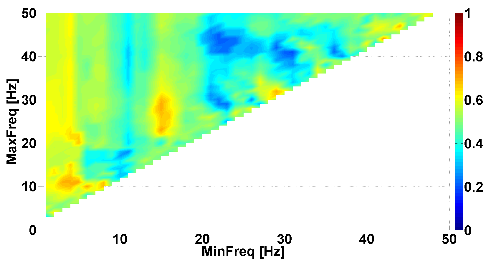 Sensors 23 01531 g003