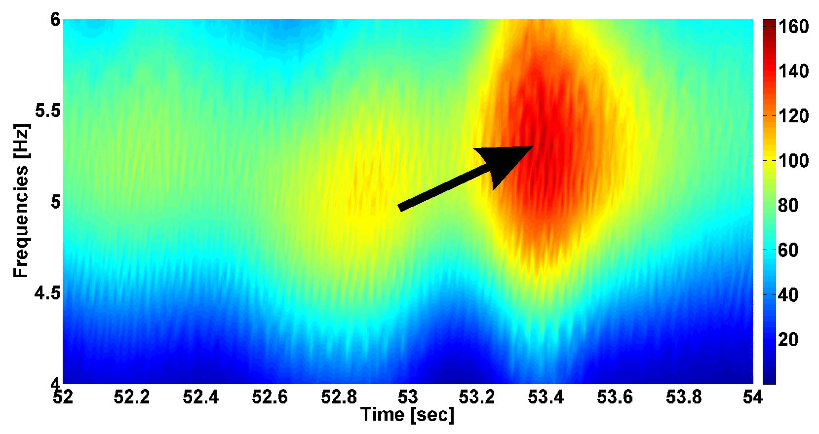 Sensors 23 01531 g005