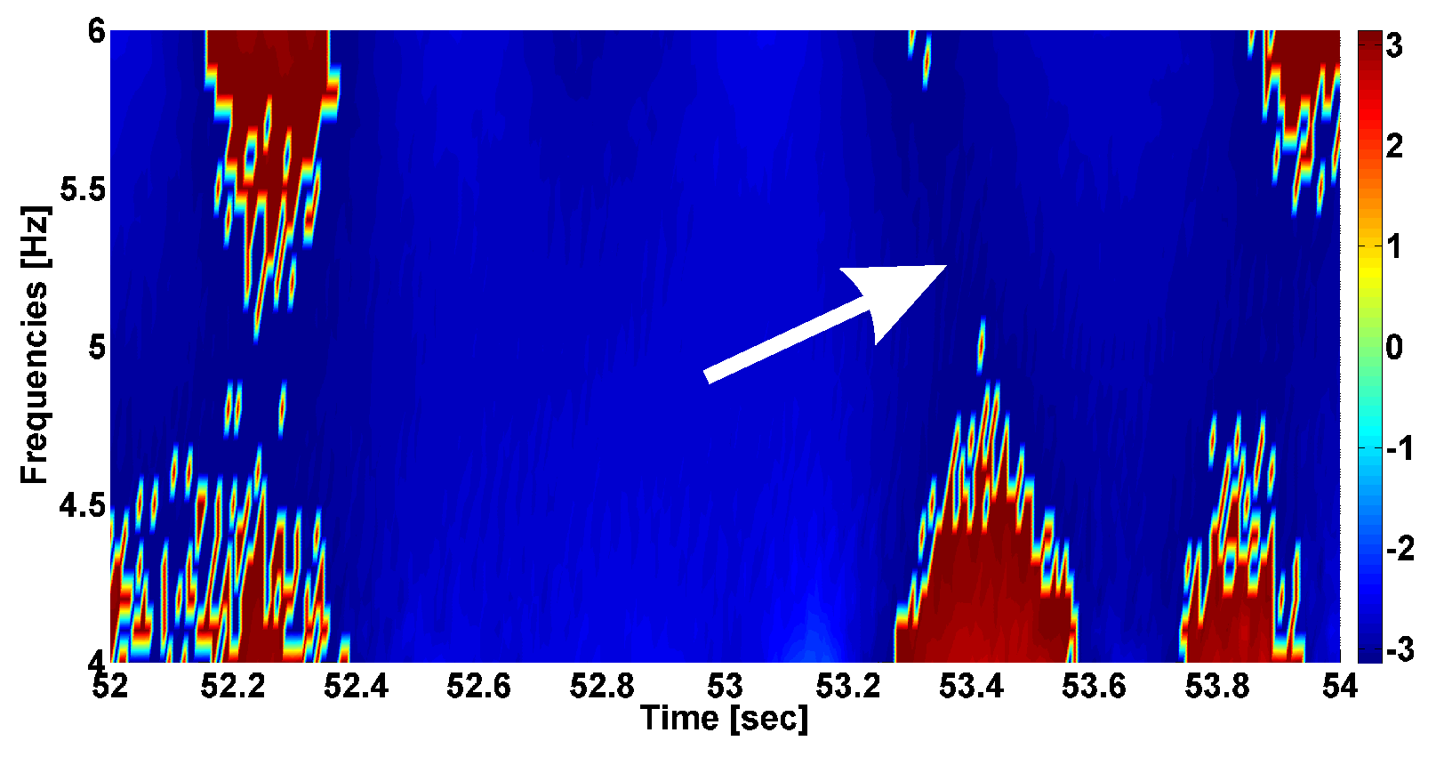 Sensors 23 01531 g006
