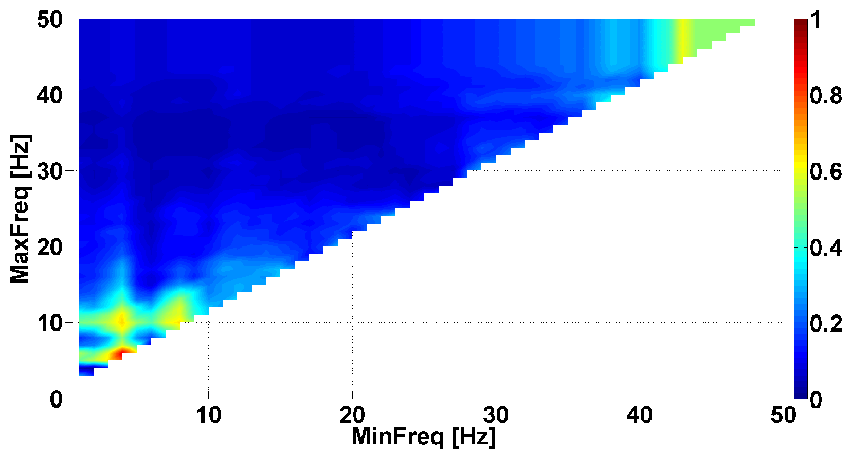 Sensors 23 01531 g007