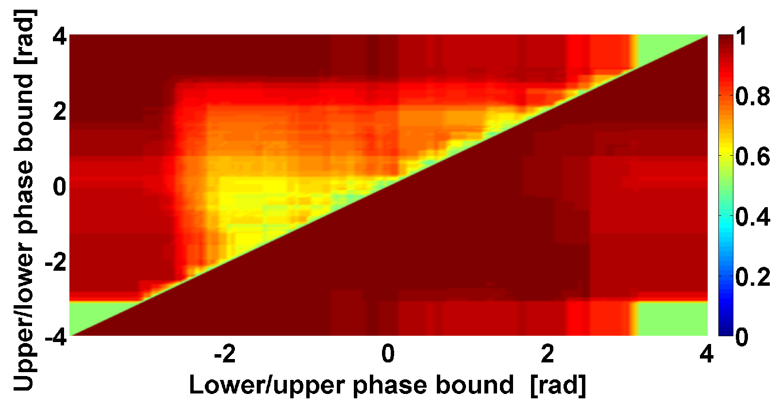 Sensors 23 01531 g008