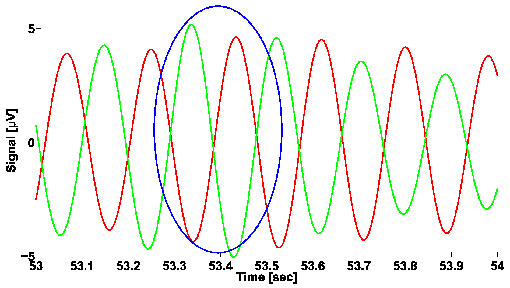 Sensors 23 01531 g009
