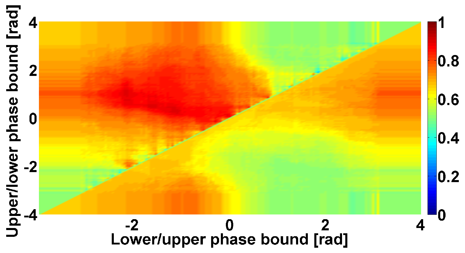 Sensors 23 01531 g010
