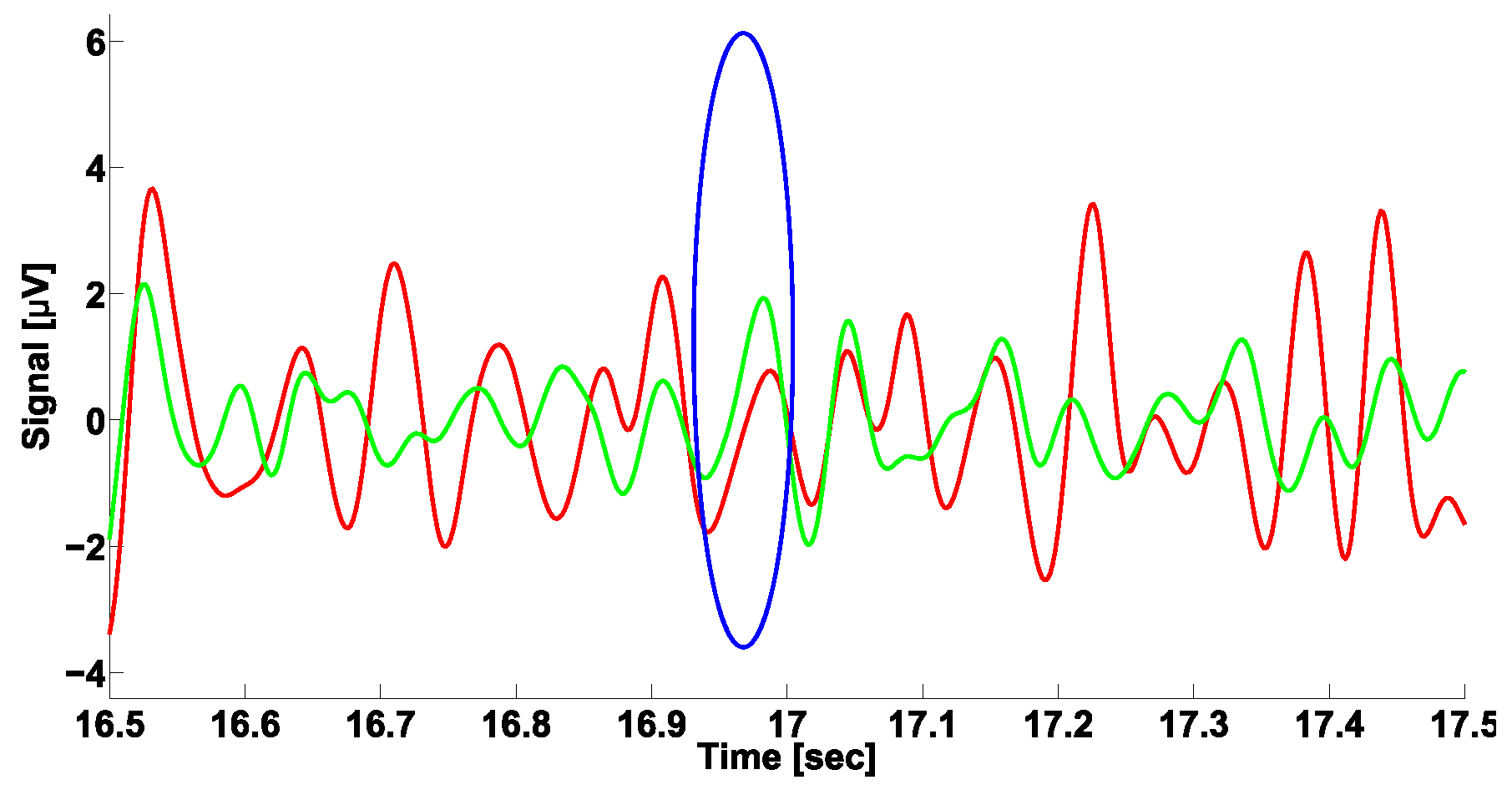 Sensors 23 01531 g011