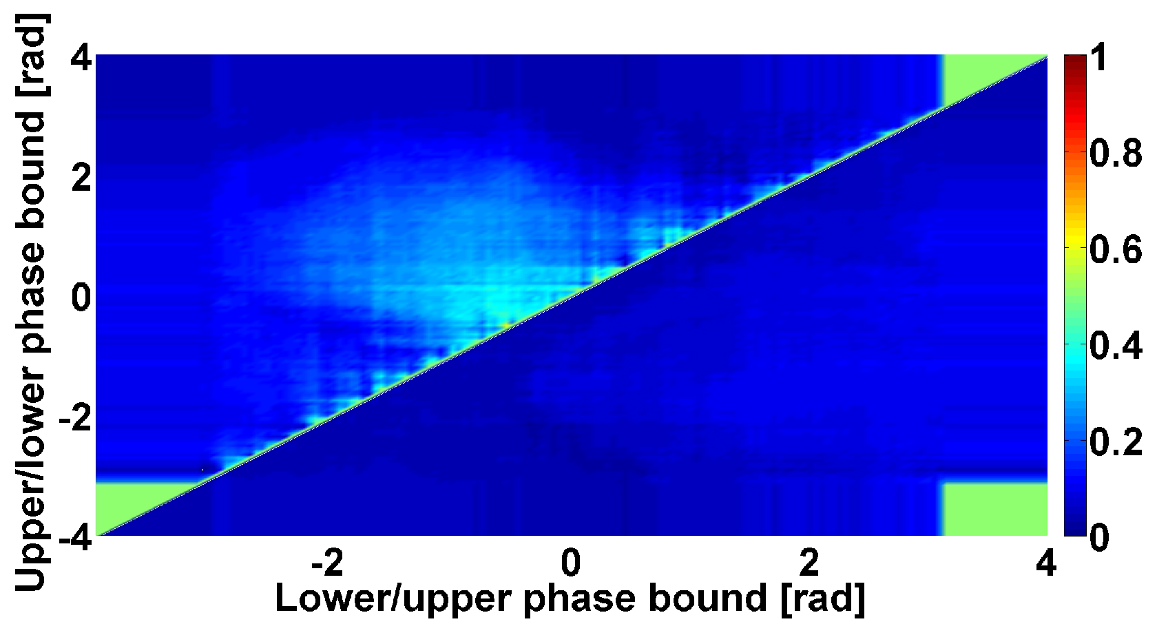 Sensors 23 01531 g012