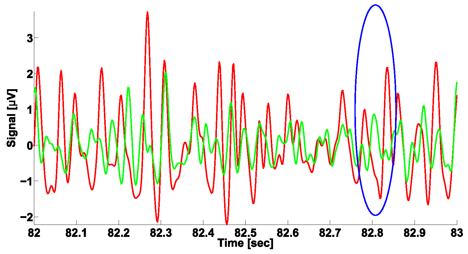 Sensors 23 01531 g013