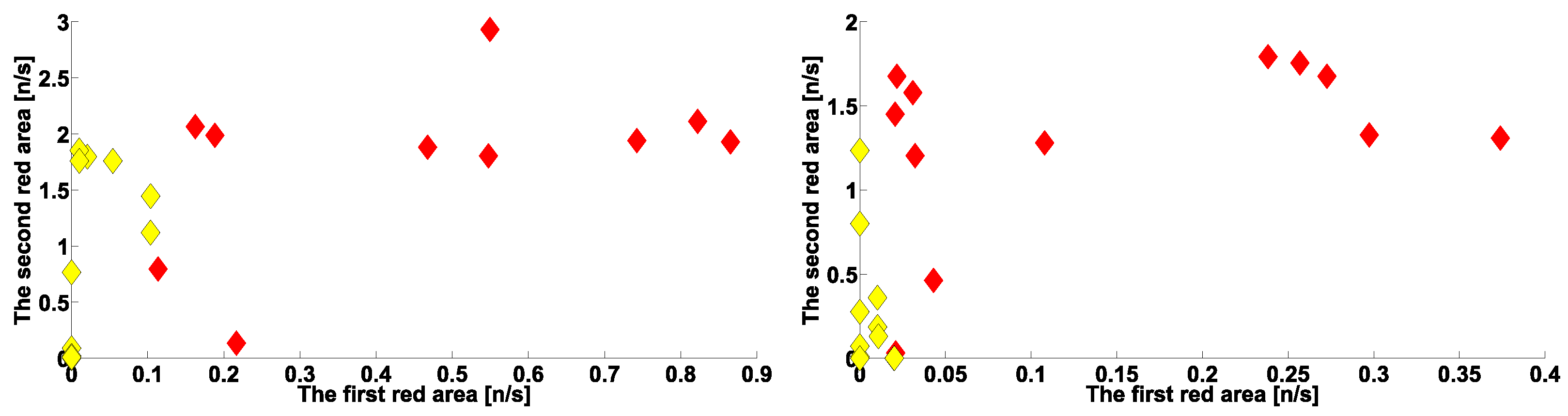 Sensors 23 01531 g014