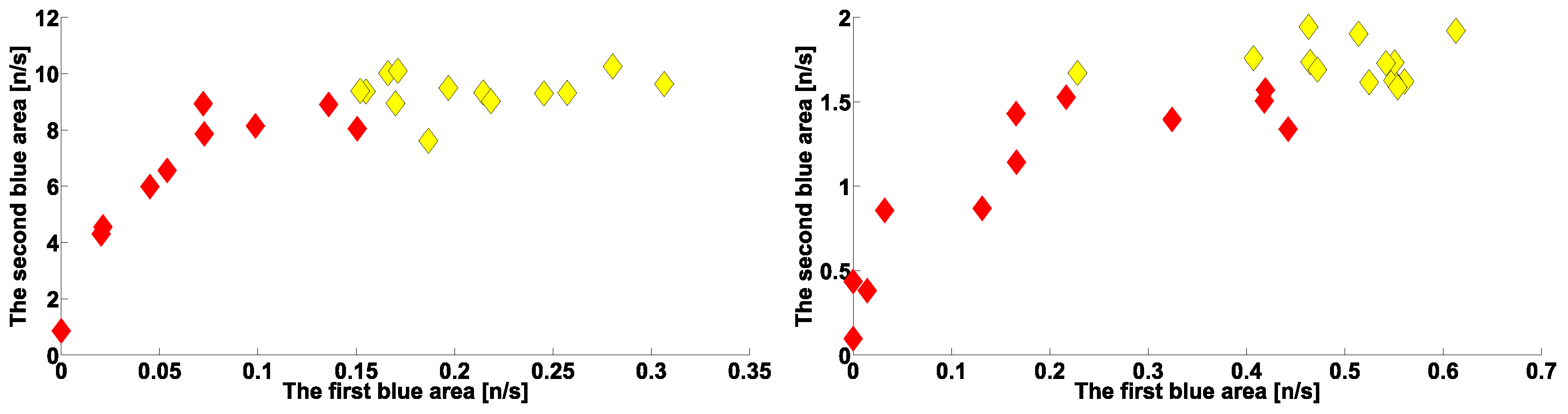 Sensors 23 01531 g015