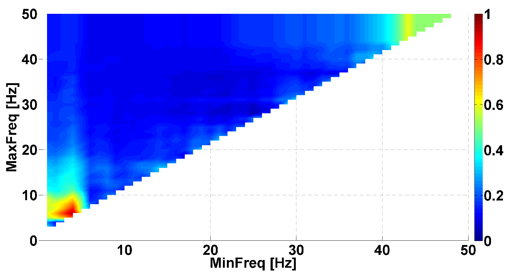 Sensors 23 01531 g017