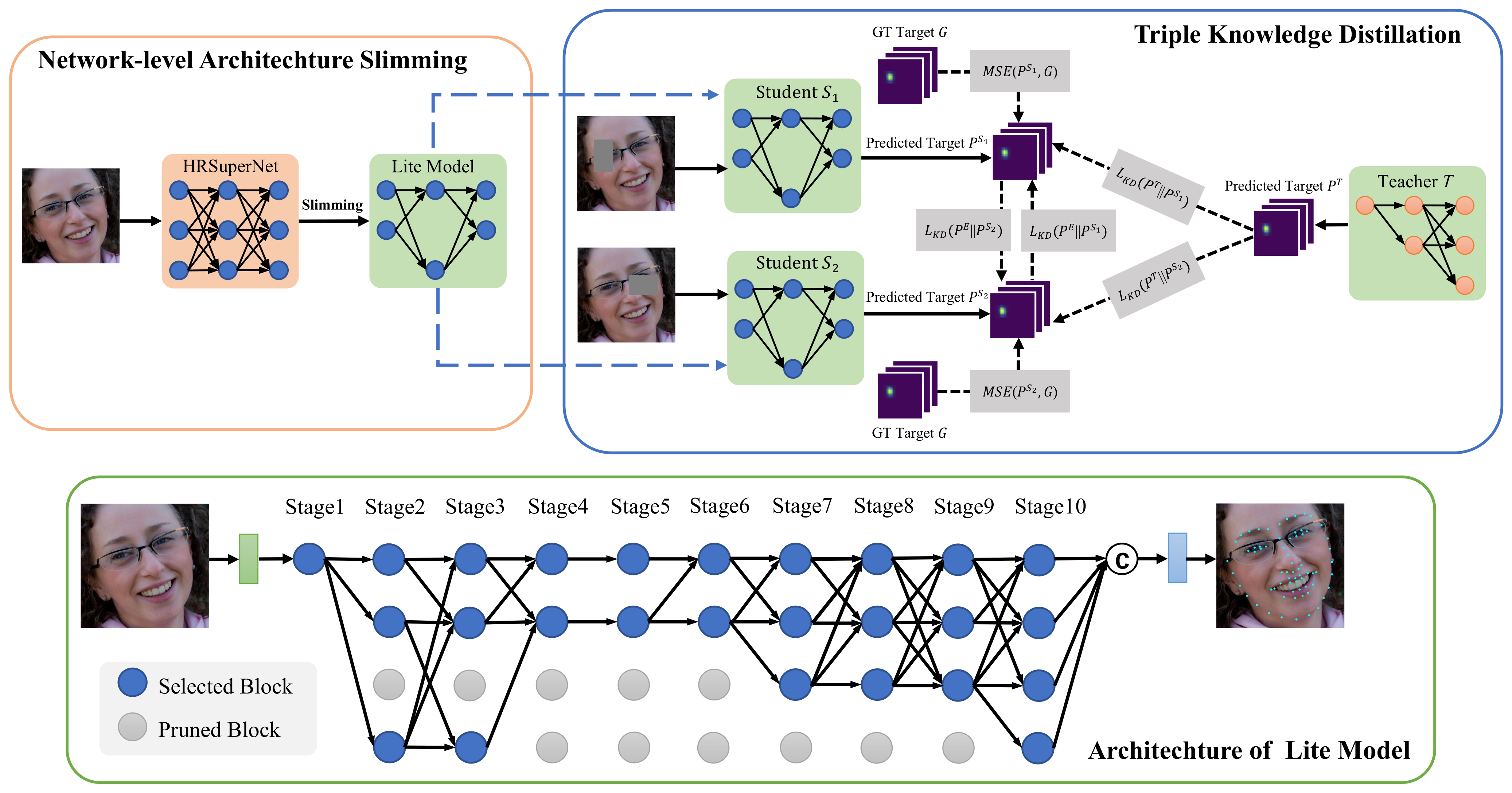Sensors 23 01532 g002