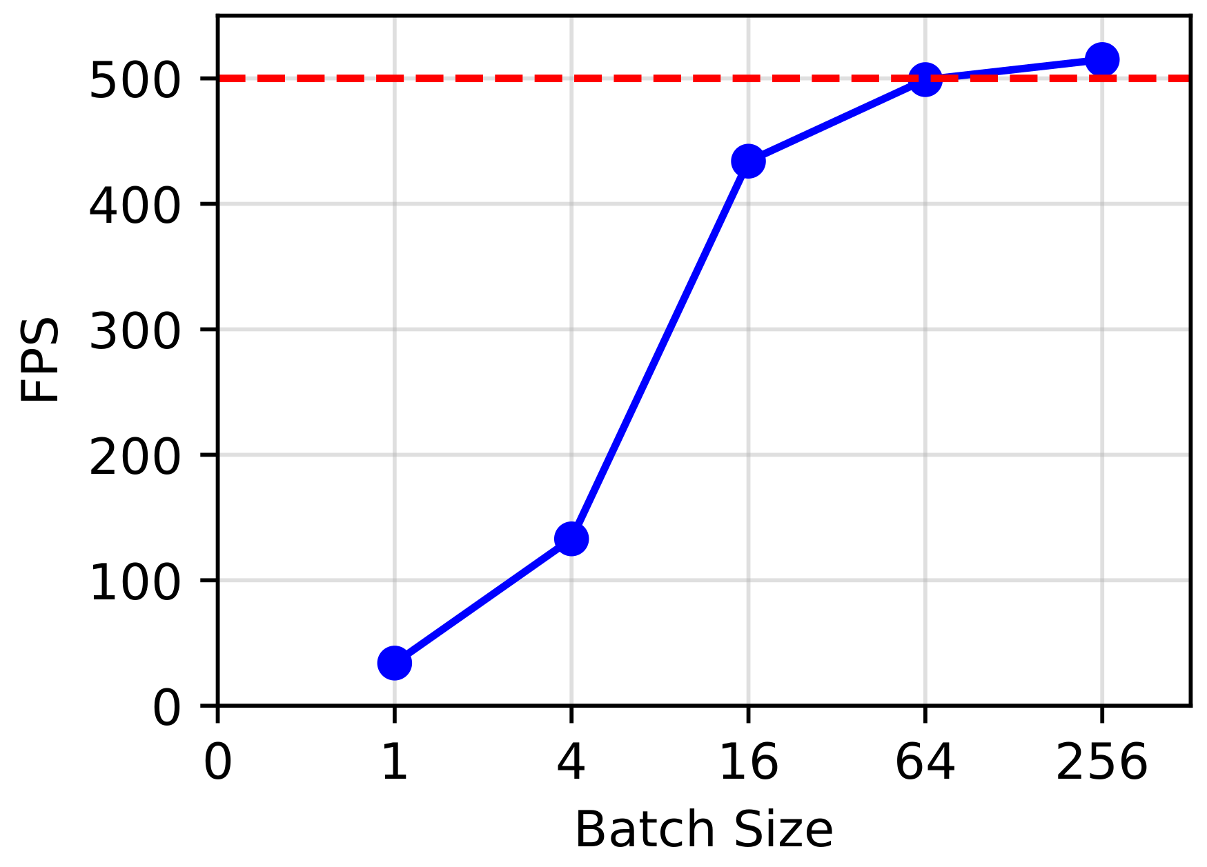 Sensors 23 01532 g004