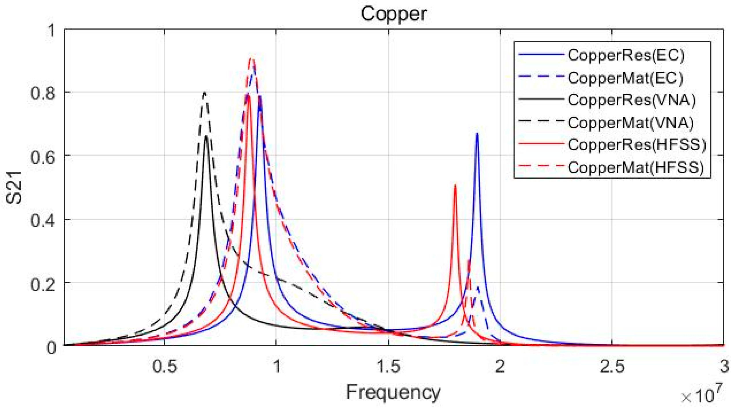 Sensors 23 01535 g009 Sensors 23 01535 g009