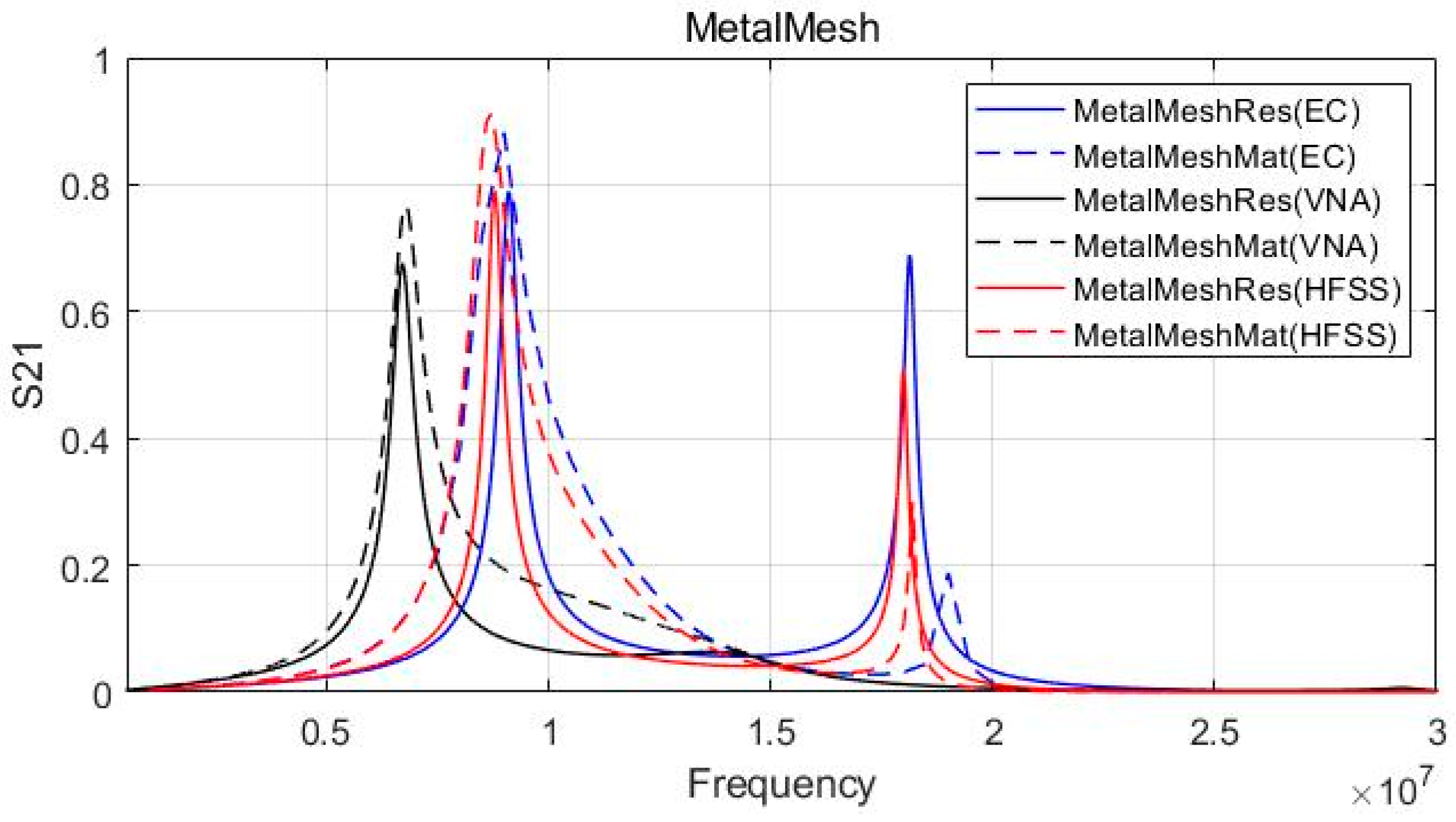 Sensors 23 01535 g010 Sensors 23 01535 g010