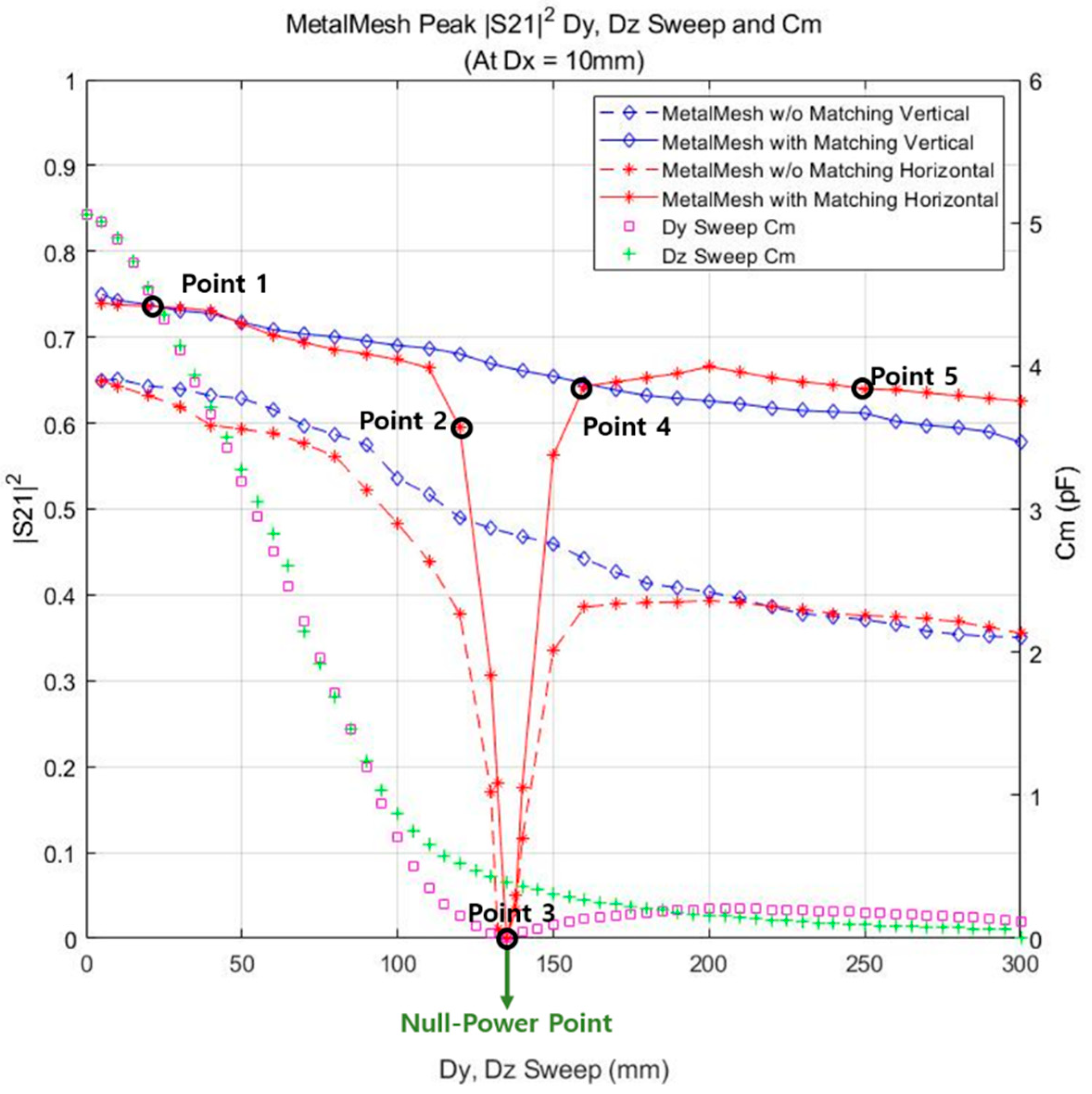 Sensors 23 01535 g012 Sensors 23 01535 g012