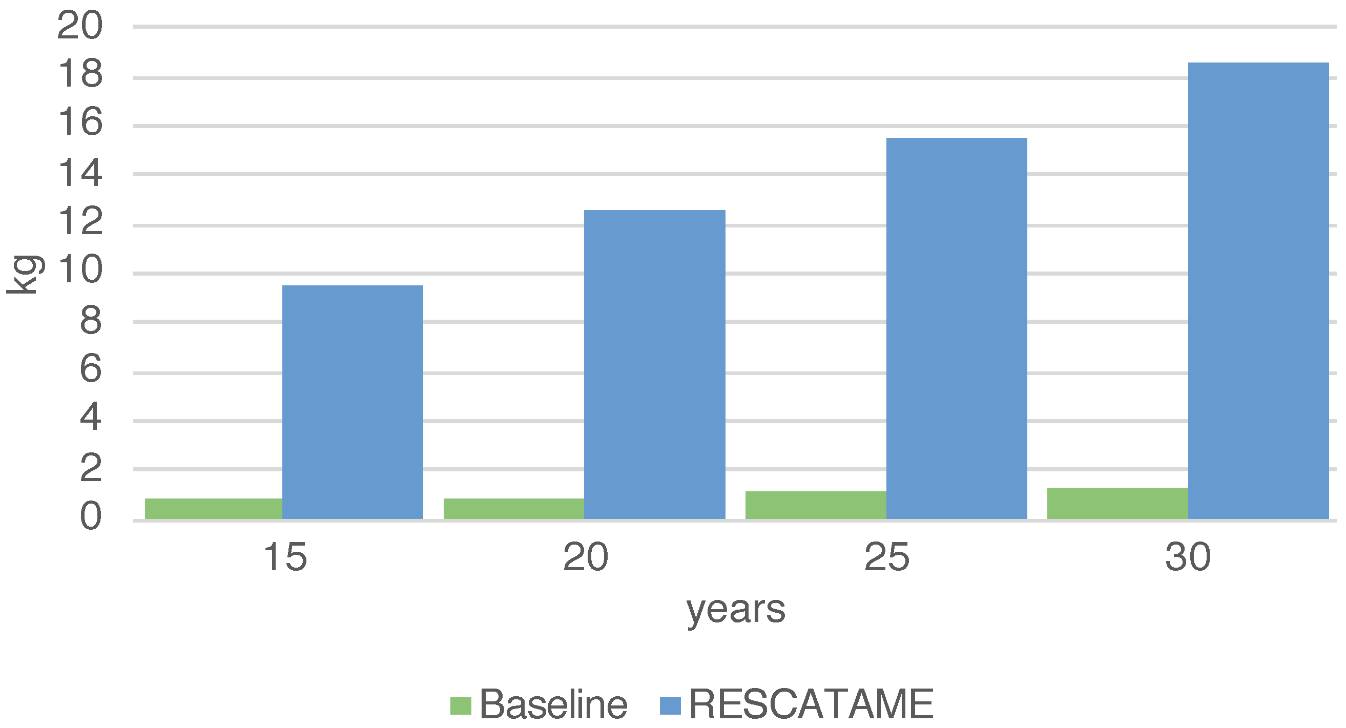 Sensors 23 01537 g006