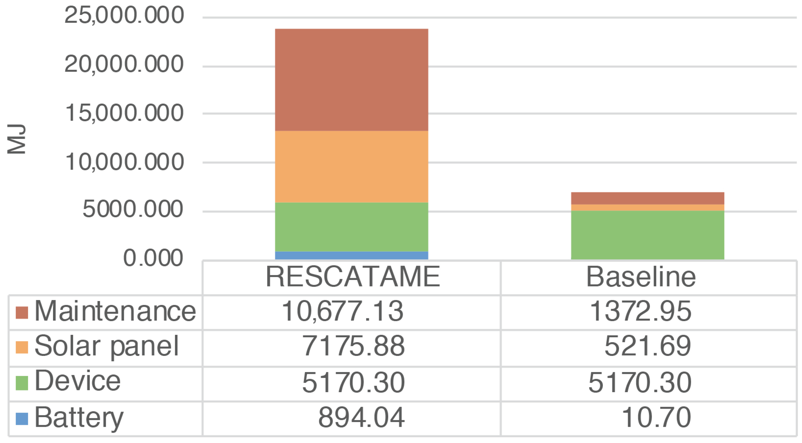 Sensors 23 01537 g007