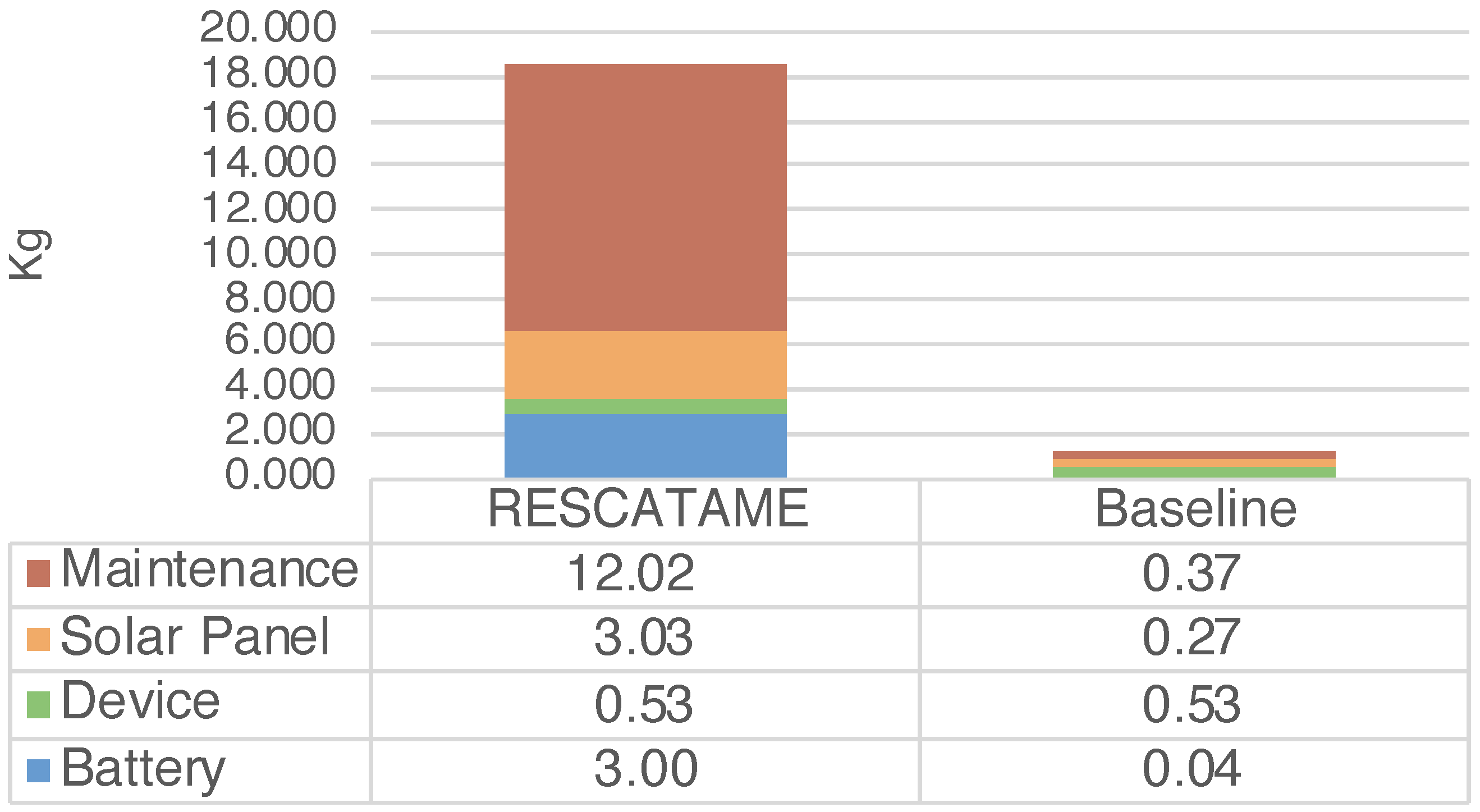 Sensors 23 01537 g008
