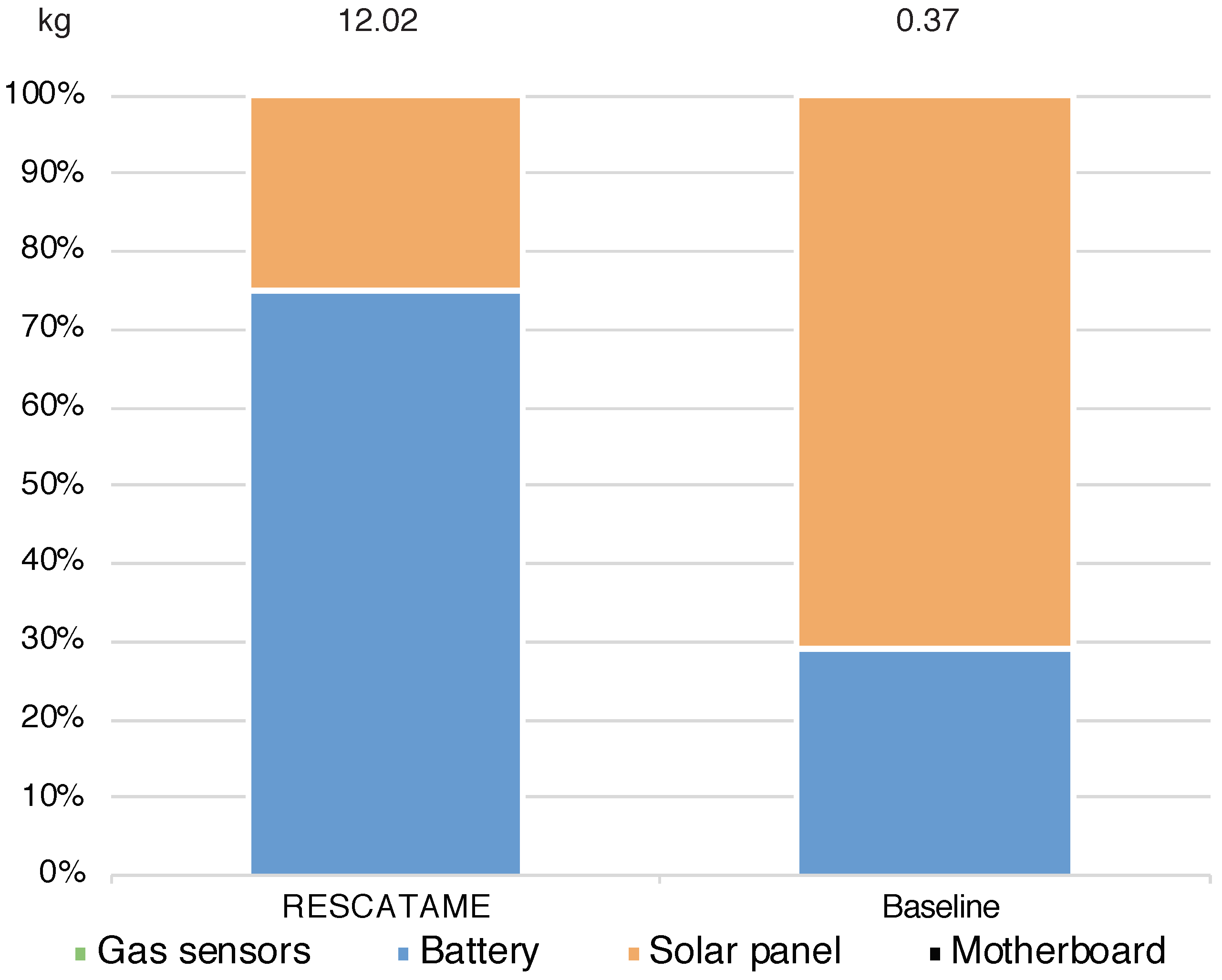 Sensors 23 01537 g010