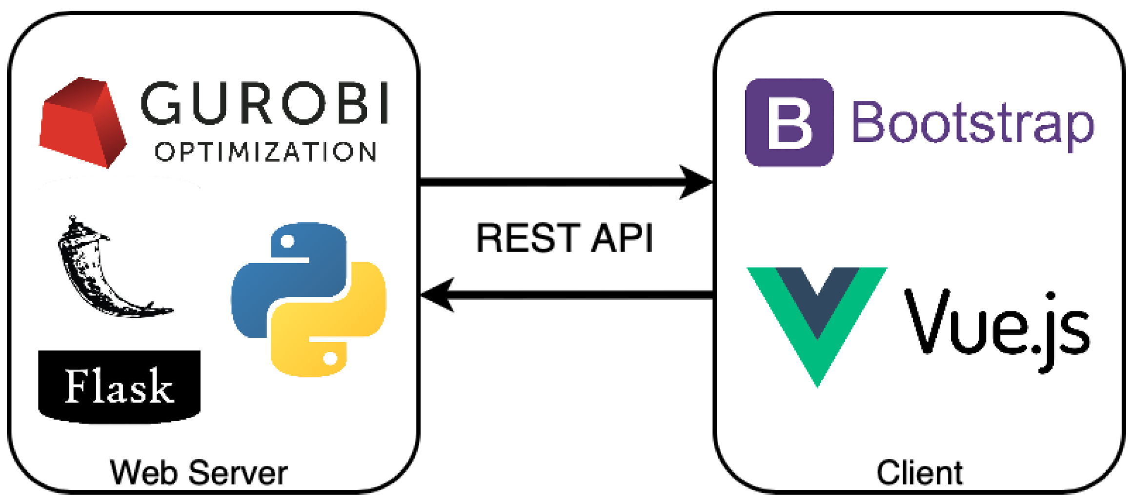 Sensors 23 01537 g013