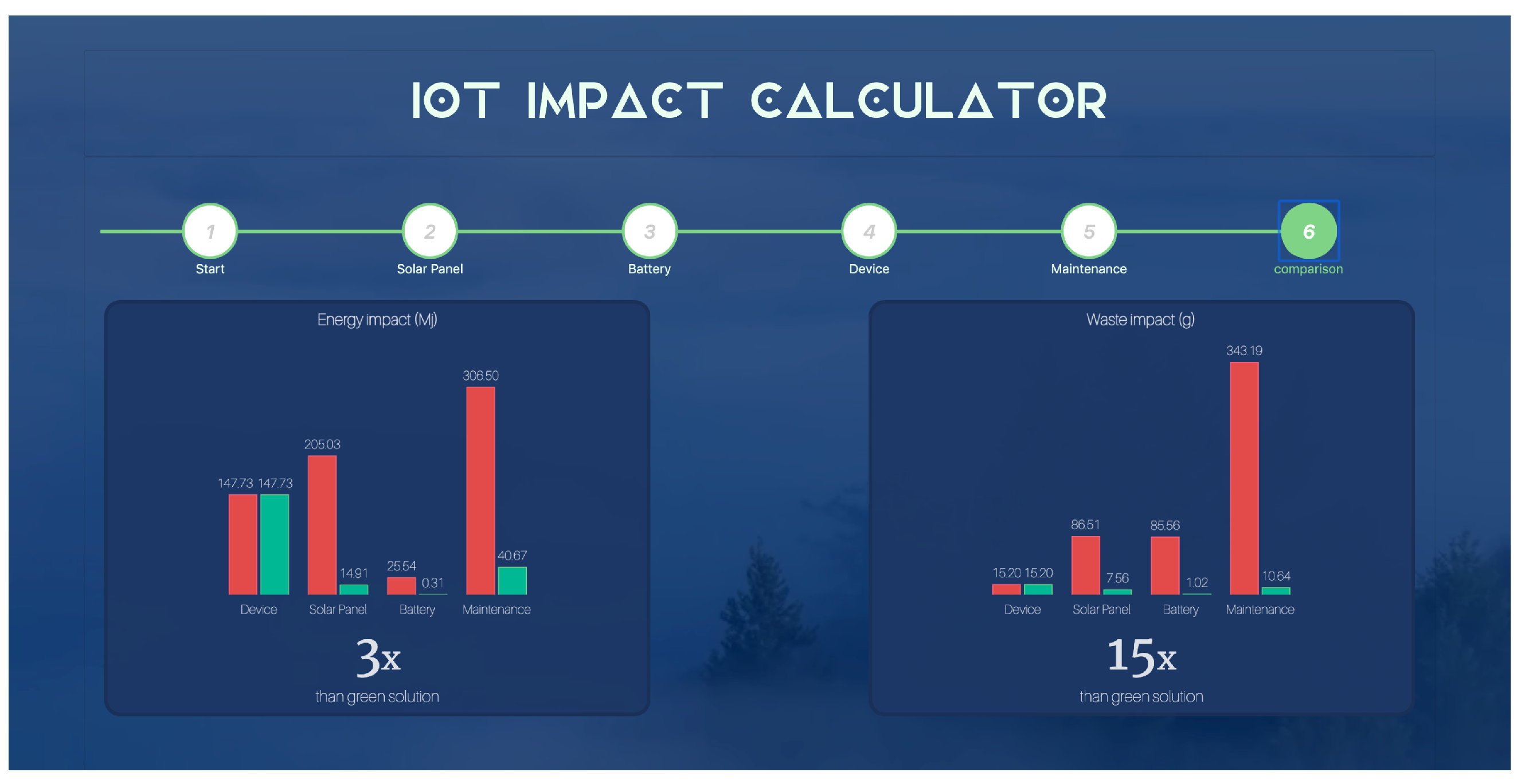 Sensors 23 01537 g014