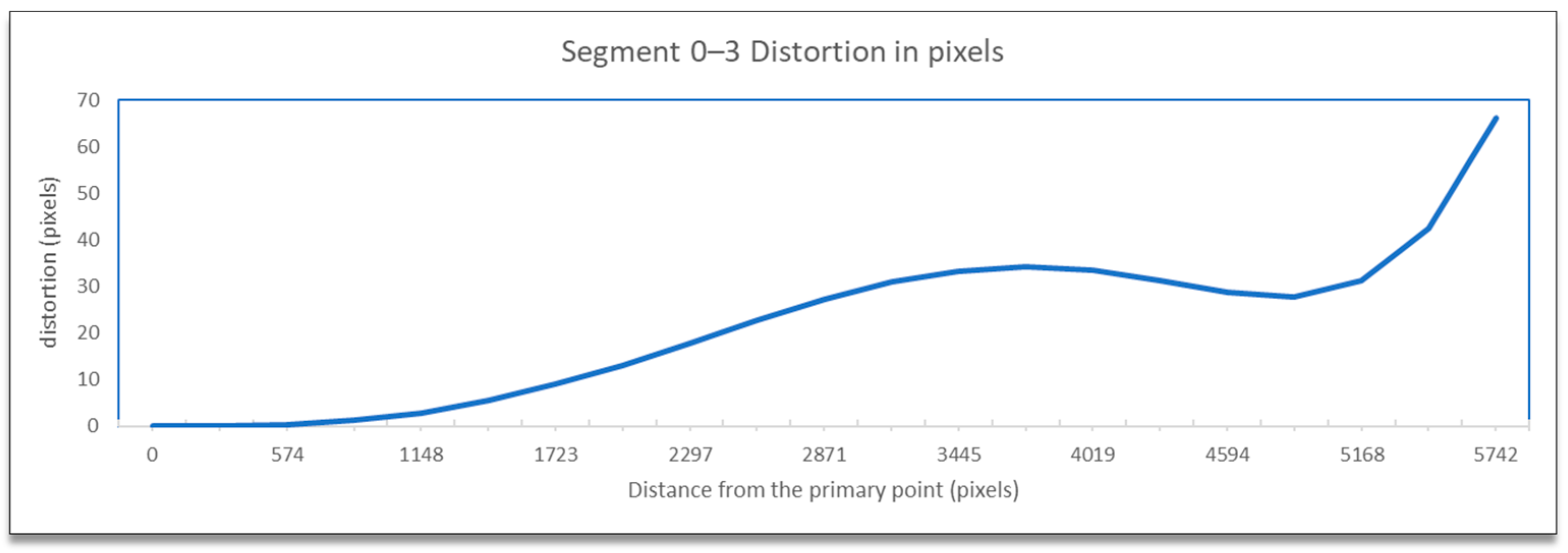 Sensors 23 01538 g008