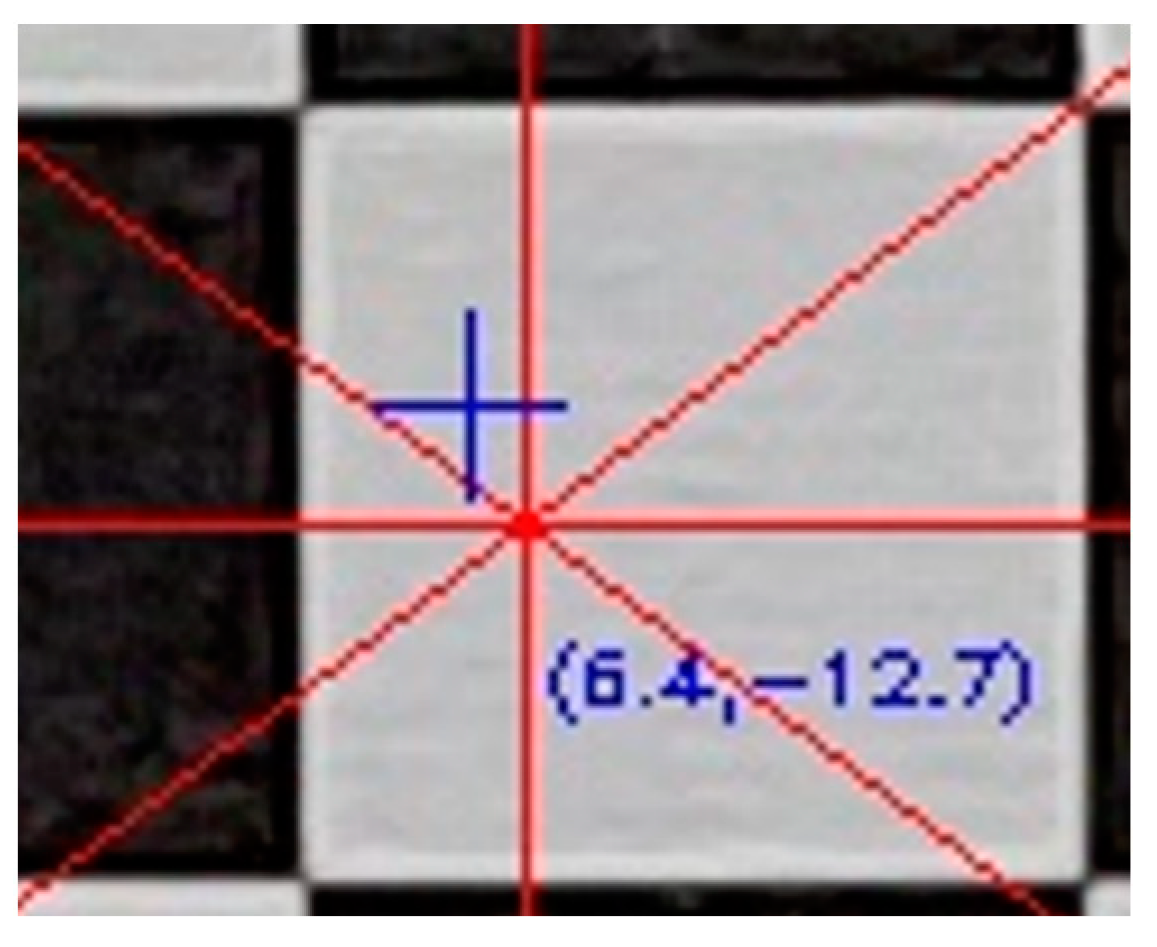 Sensors 23 01538 g009